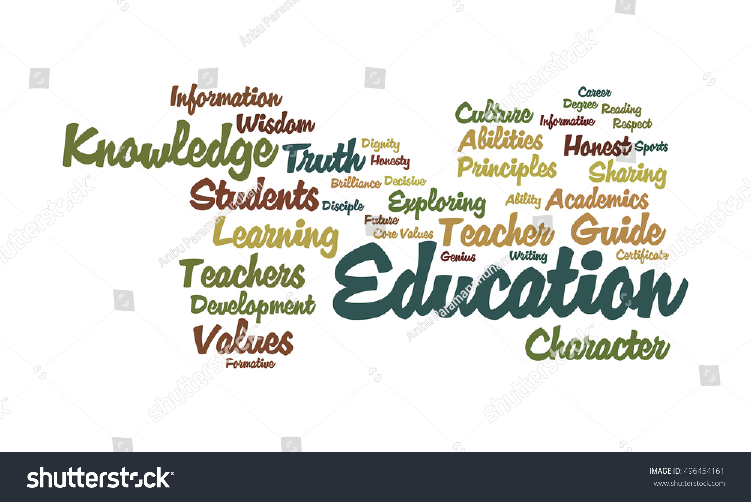 word cloud illustrating the prime concept of education and the