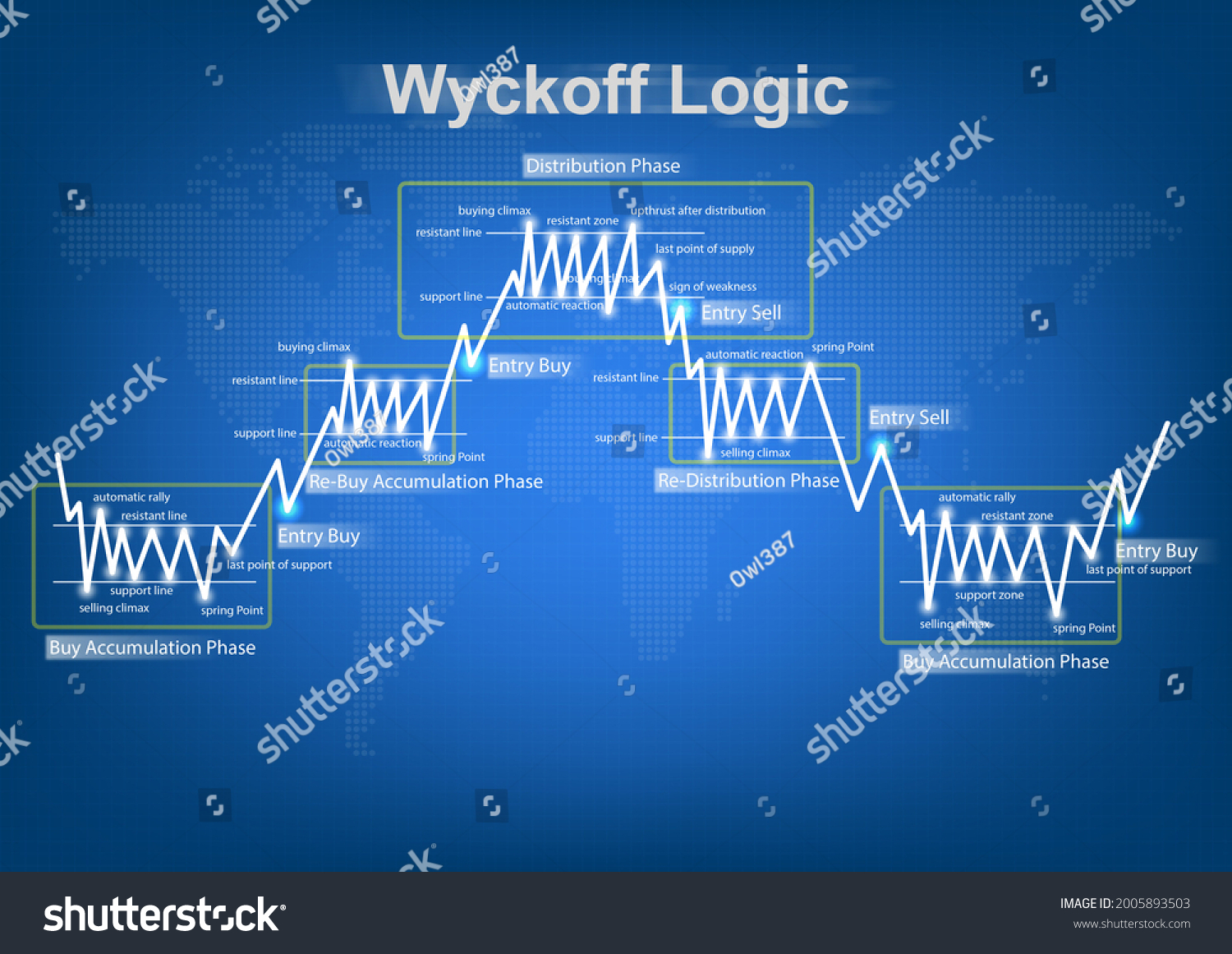 2 Wyckoff logic 图片、库存照片和矢量图 Shutterstock