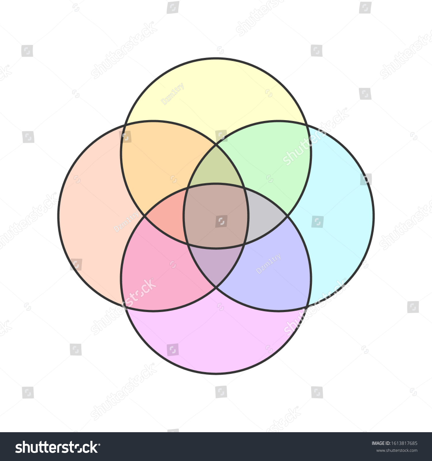 Venn Diagram 4 Overlapping Circles 4 Circle Venn Diagram Tem