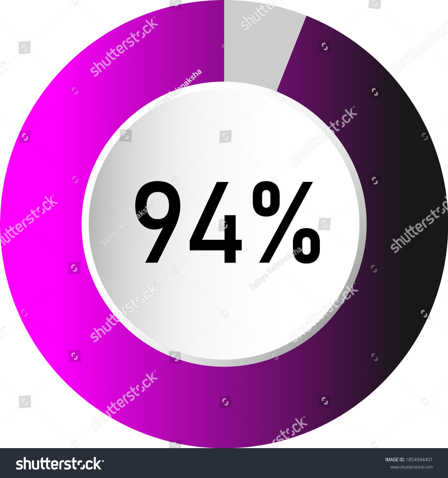SVG of 94% circle percentage diagrams (meters) ready-to-use for web design, user interface (UI) or infographic - indicator with gradient from purple to black svg