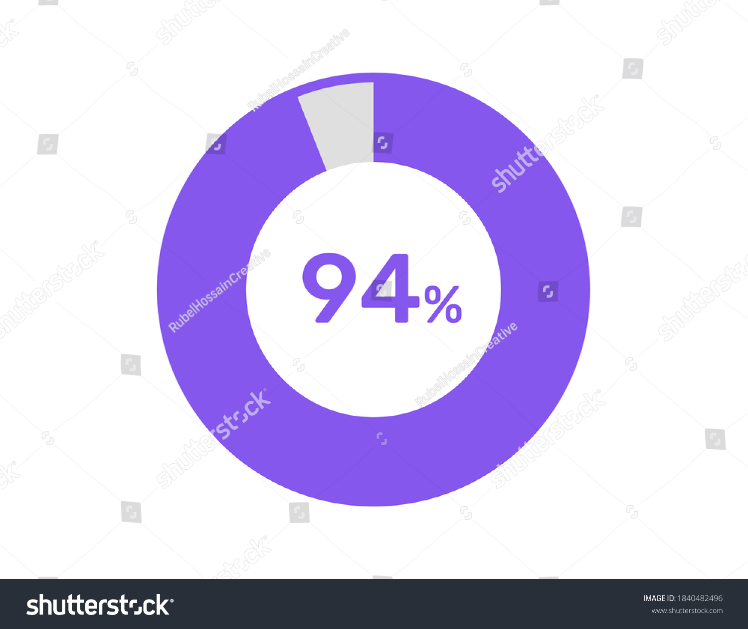 SVG of 94% circle percentage diagrams, 94 Percentage ready to use for web design, infographic or business  svg