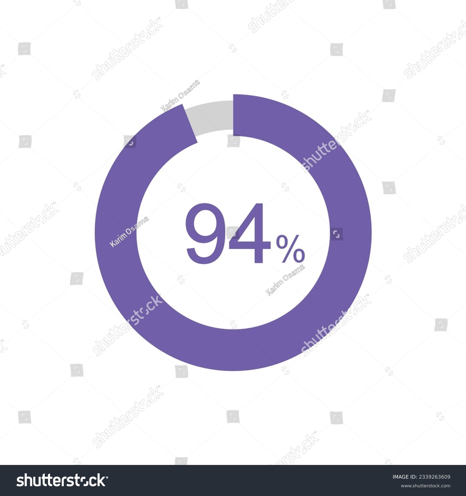 SVG of 94% circle percentage diagrams, 94 Percentage ready to use for web design, infographic or business. svg