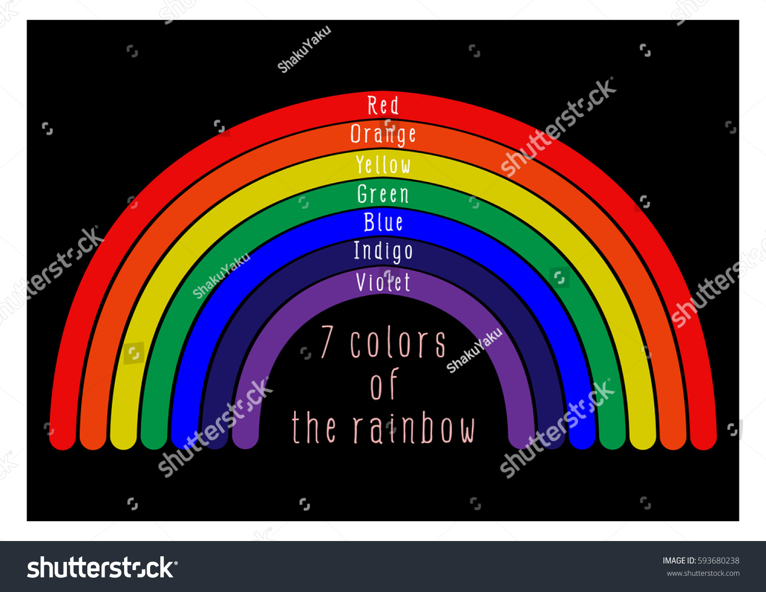 7 Colors Rainbow Stock Vector Royalty Free