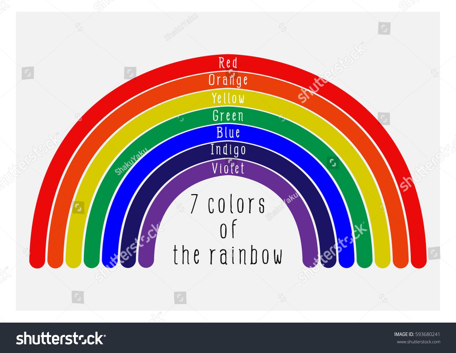 7 Colors Rainbow Stock Vector Royalty Free