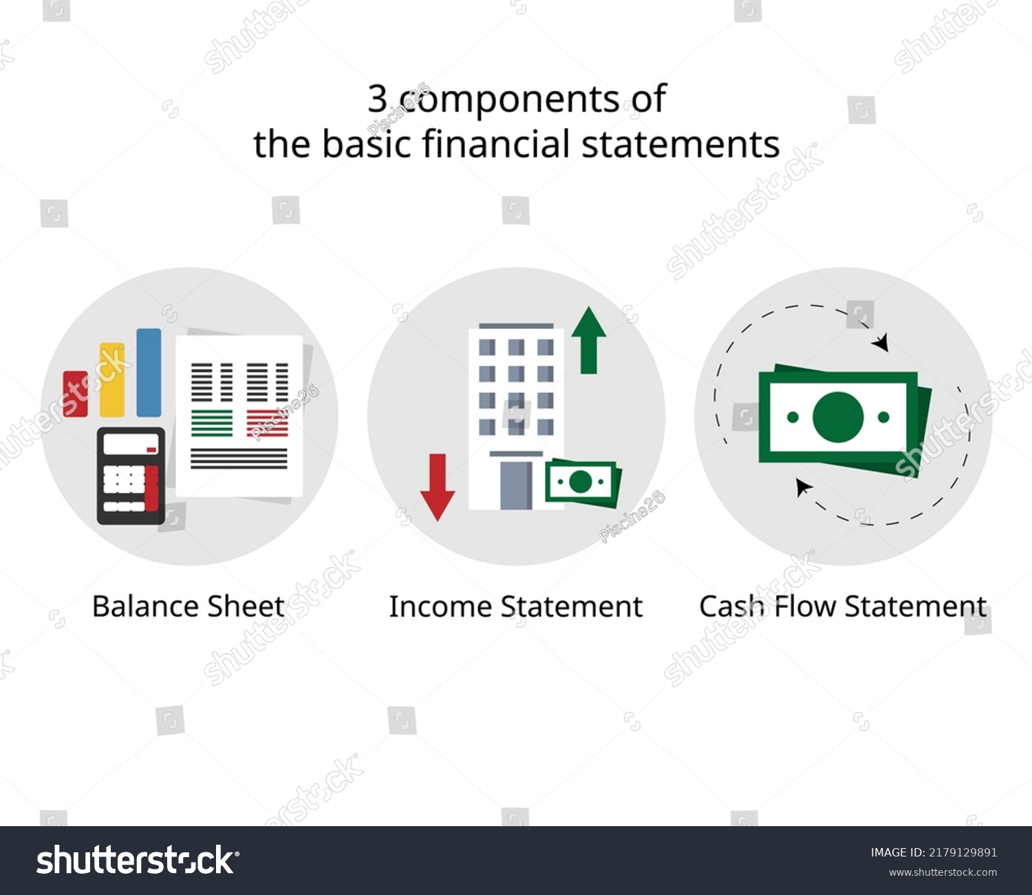 3 Components Basic Financial Statements Which Stock Vector (Royalty ...