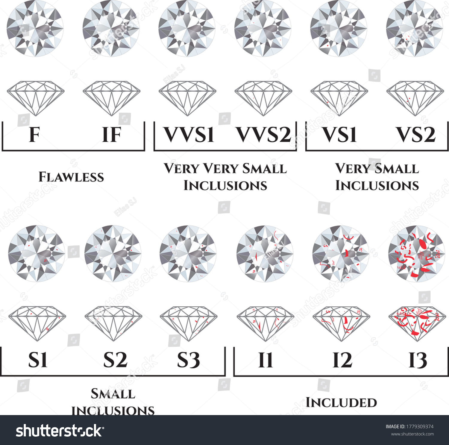 diamond colour and clarity