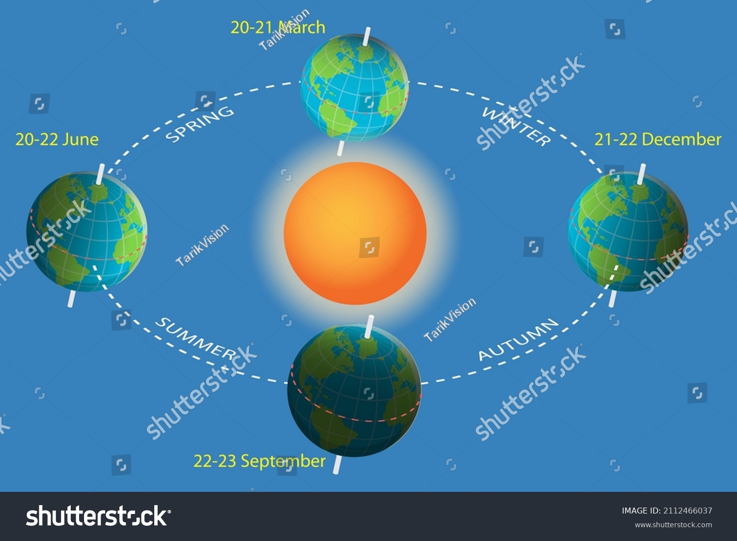 218 Rotation of the earth around the sun Stock Vectors, Images & Vector ...