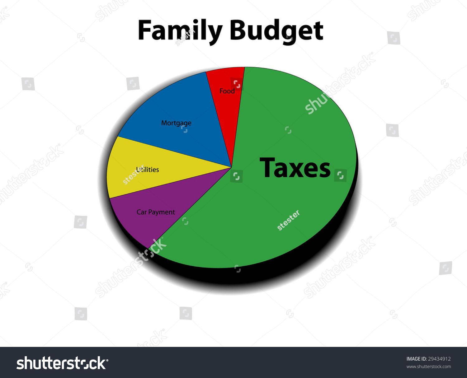 Family Budget Chart