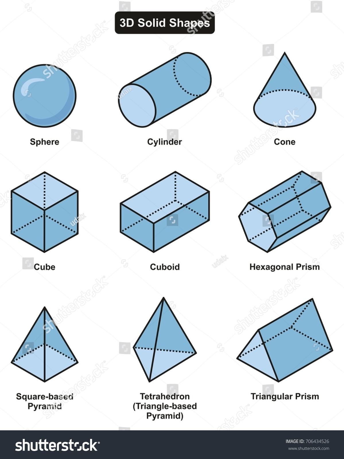 draw the solid shapes