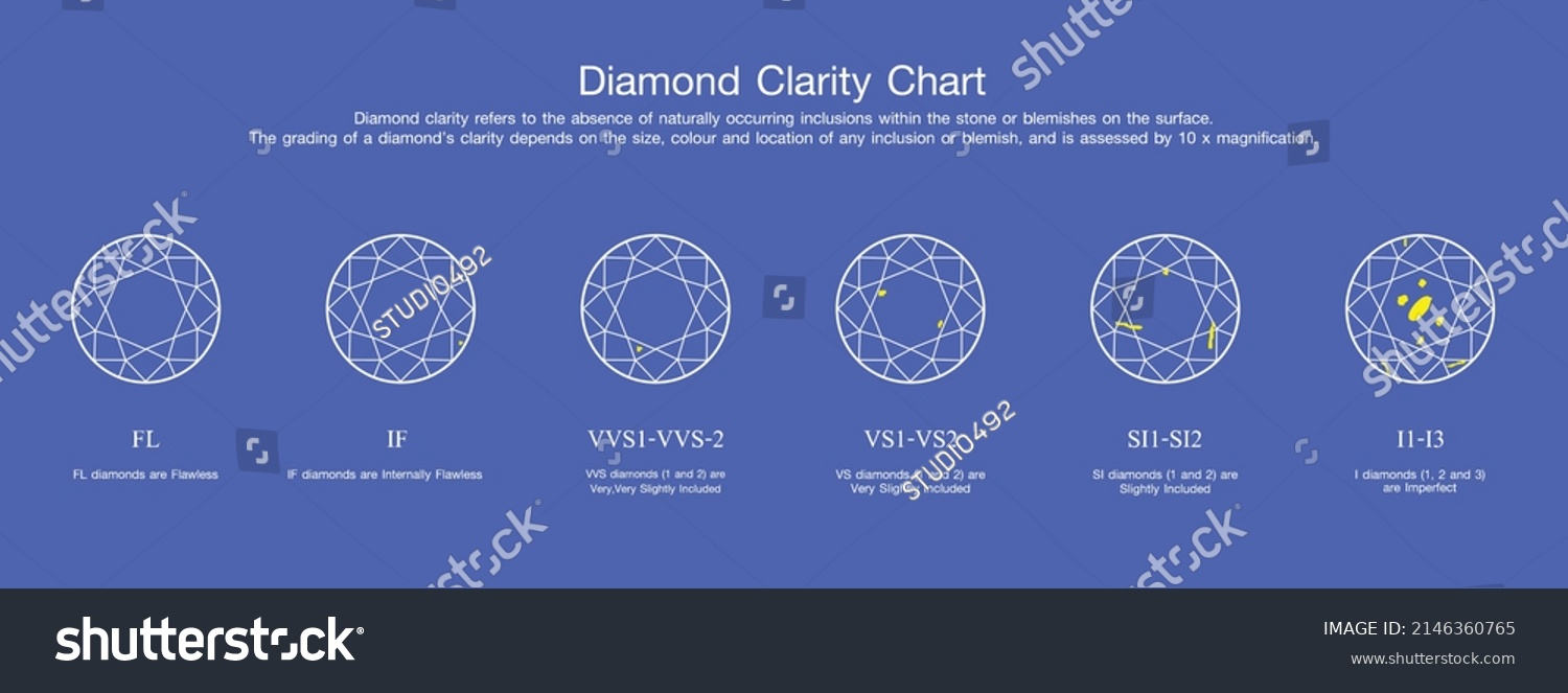 Diamond Clarity Chart Vector Eps 10 Stock Vector (Royalty Free