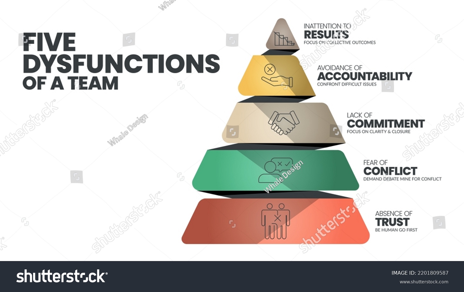 SVG of 5 Dysfunctions of a Team infographic template vector has 5 level to analyse such as Inattention to Results, Avoidance of Accountability, Lack of Commitment, Fear of Conflict and Absence of Trust. svg