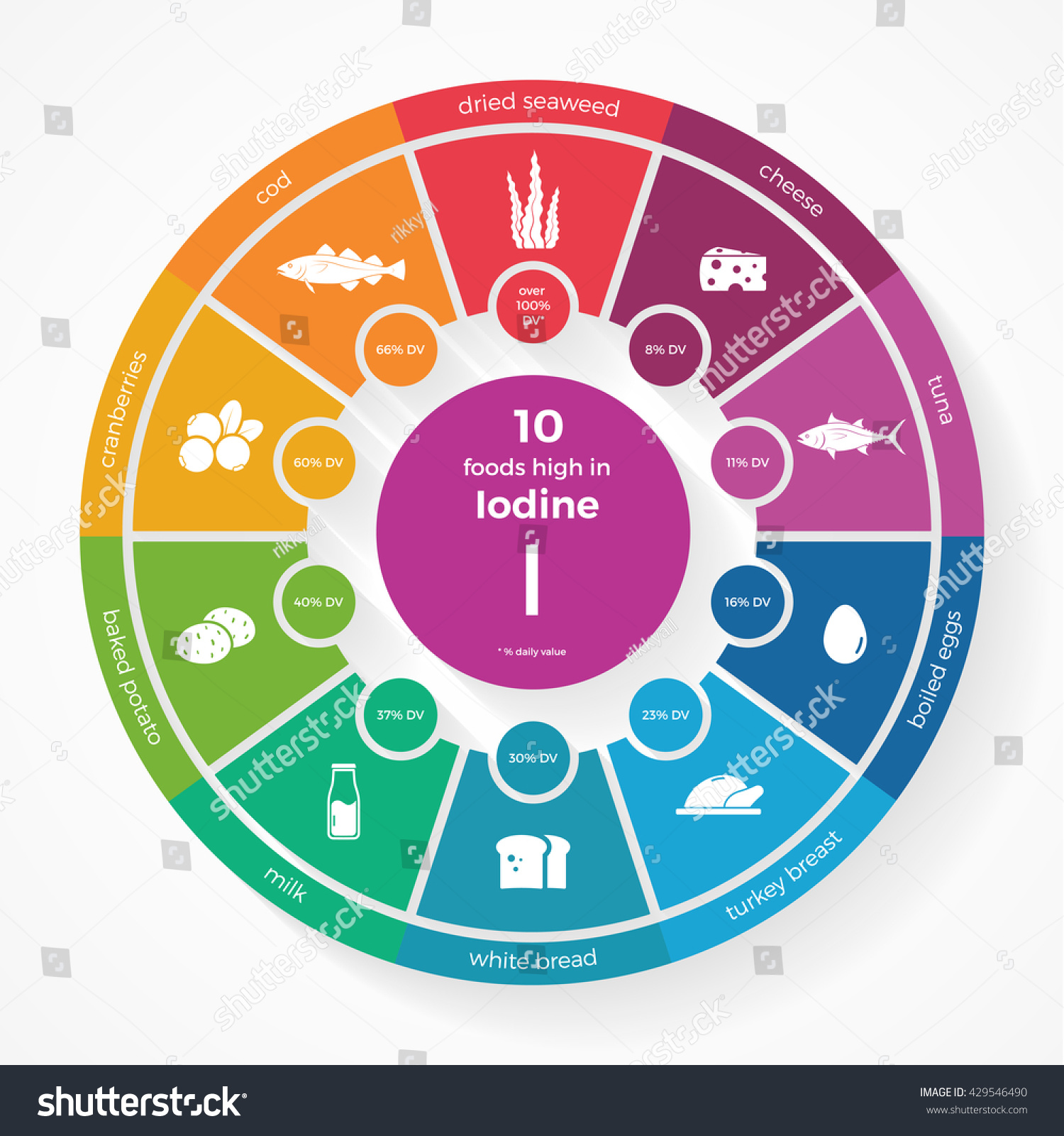 foods high in iodine