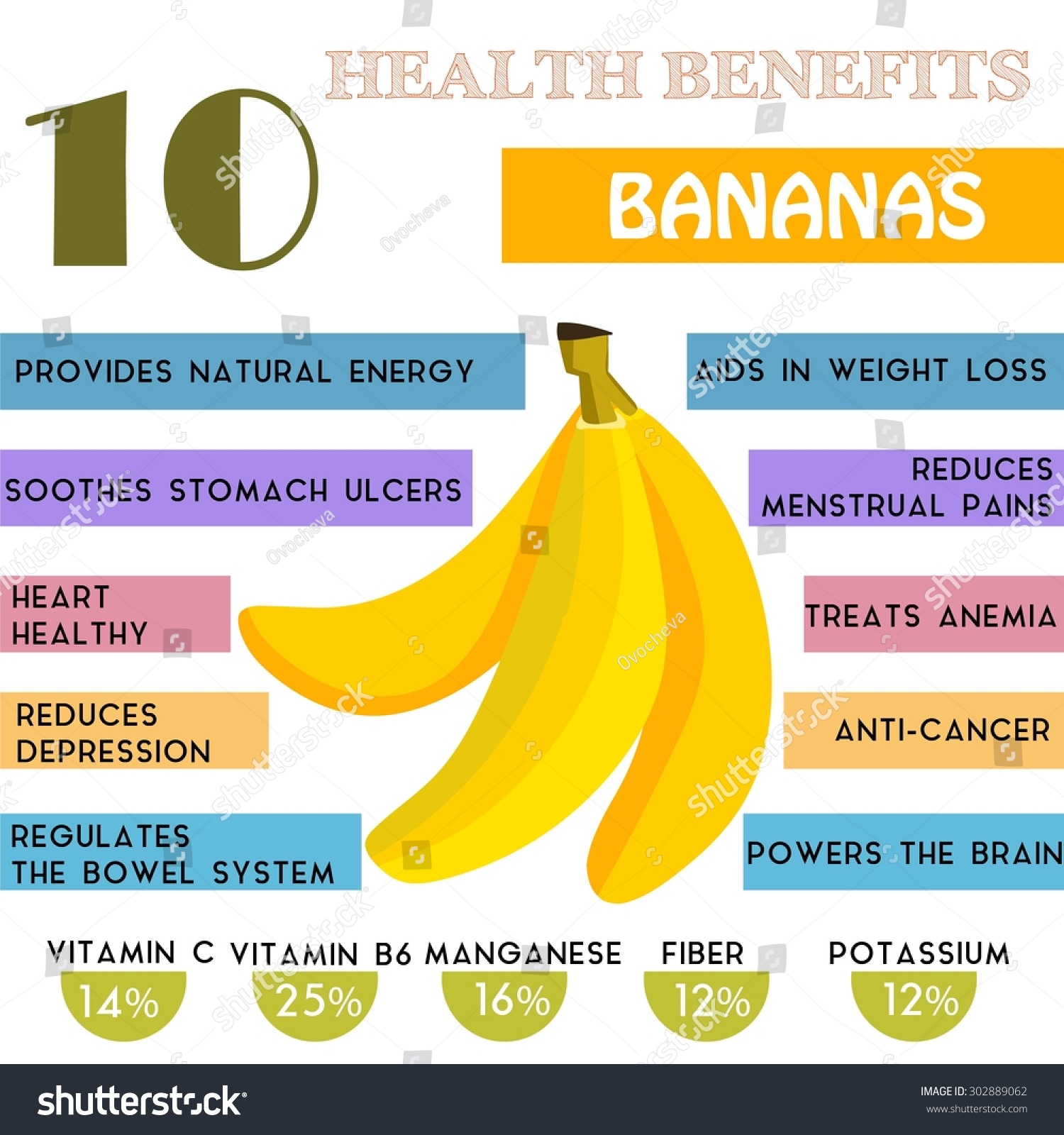 307 Banana nutrition chart Images, Stock Photos & Vectors Shutterstock