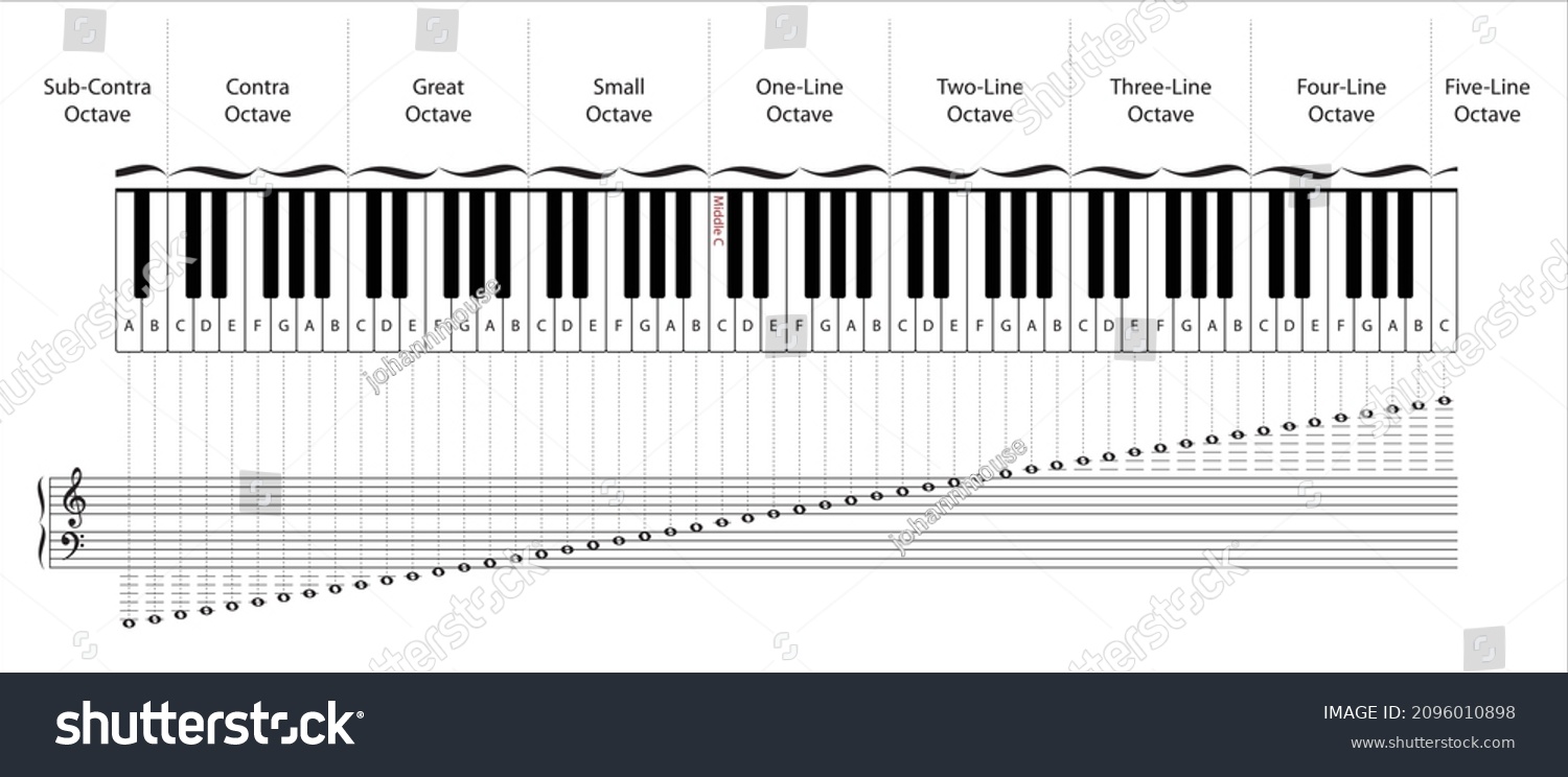 88-keys-piano-keyboard-corresponding-notes