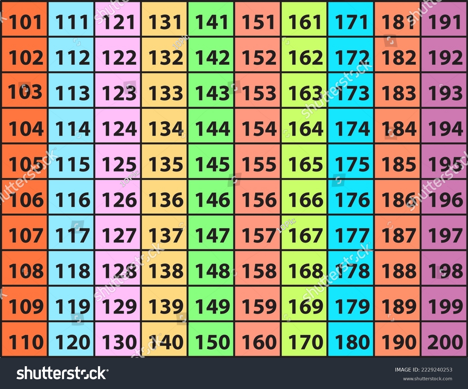 101 200 Number Chart For Kindergarten Educational Concept Number 