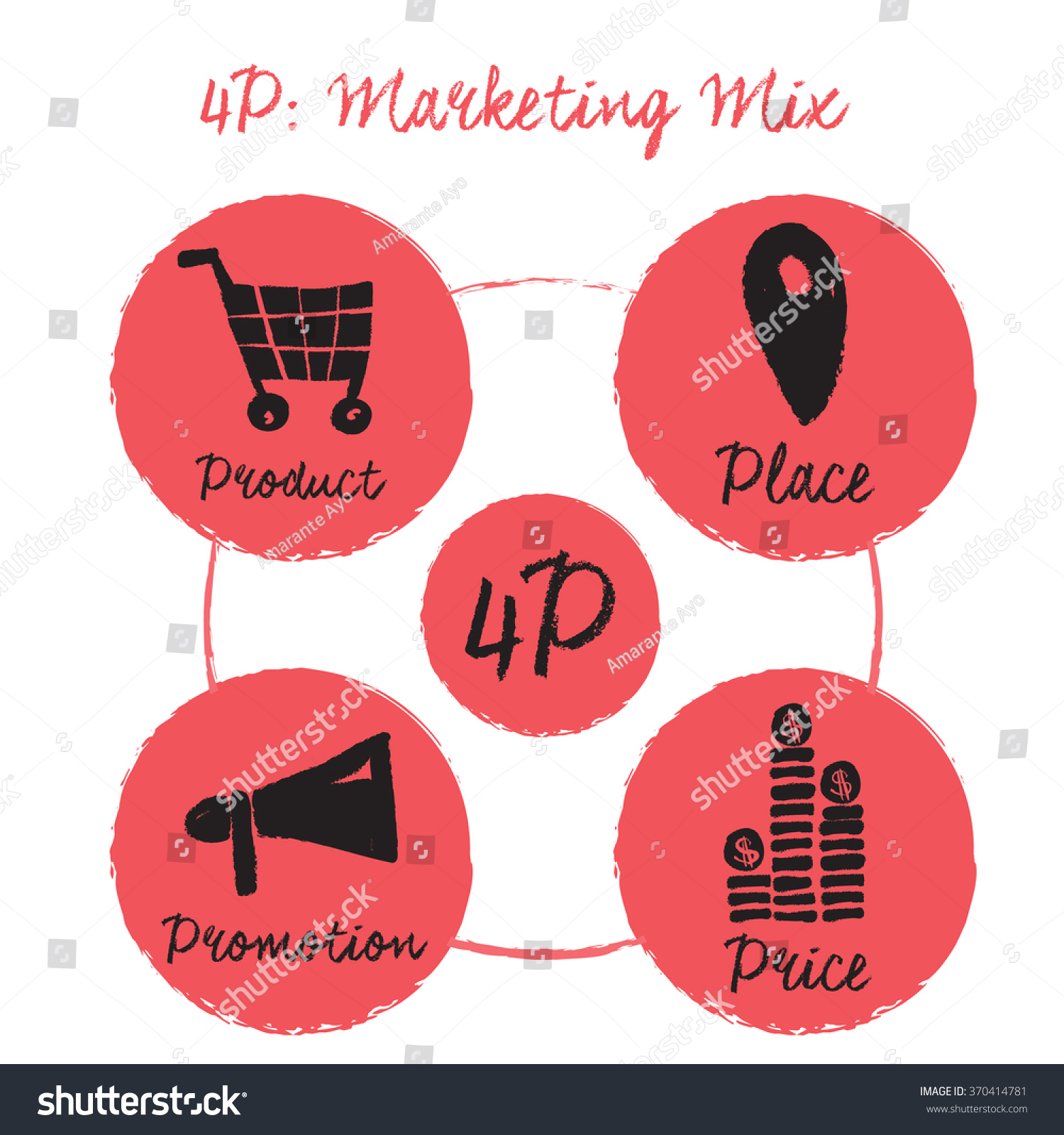 4 P: Marketing Mix Elegant Icon Kit. Hand Drawn Design Of Images And ...