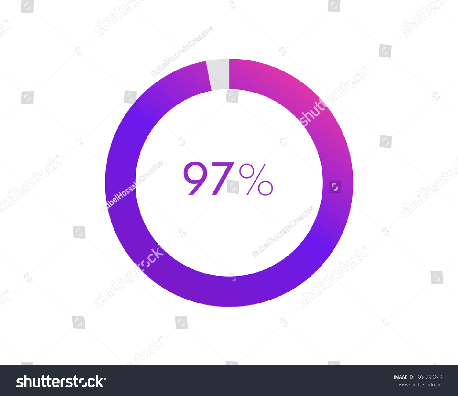 SVG of 97 percent pie chart. Circle diagram business illustration, Percentage vector infographics svg