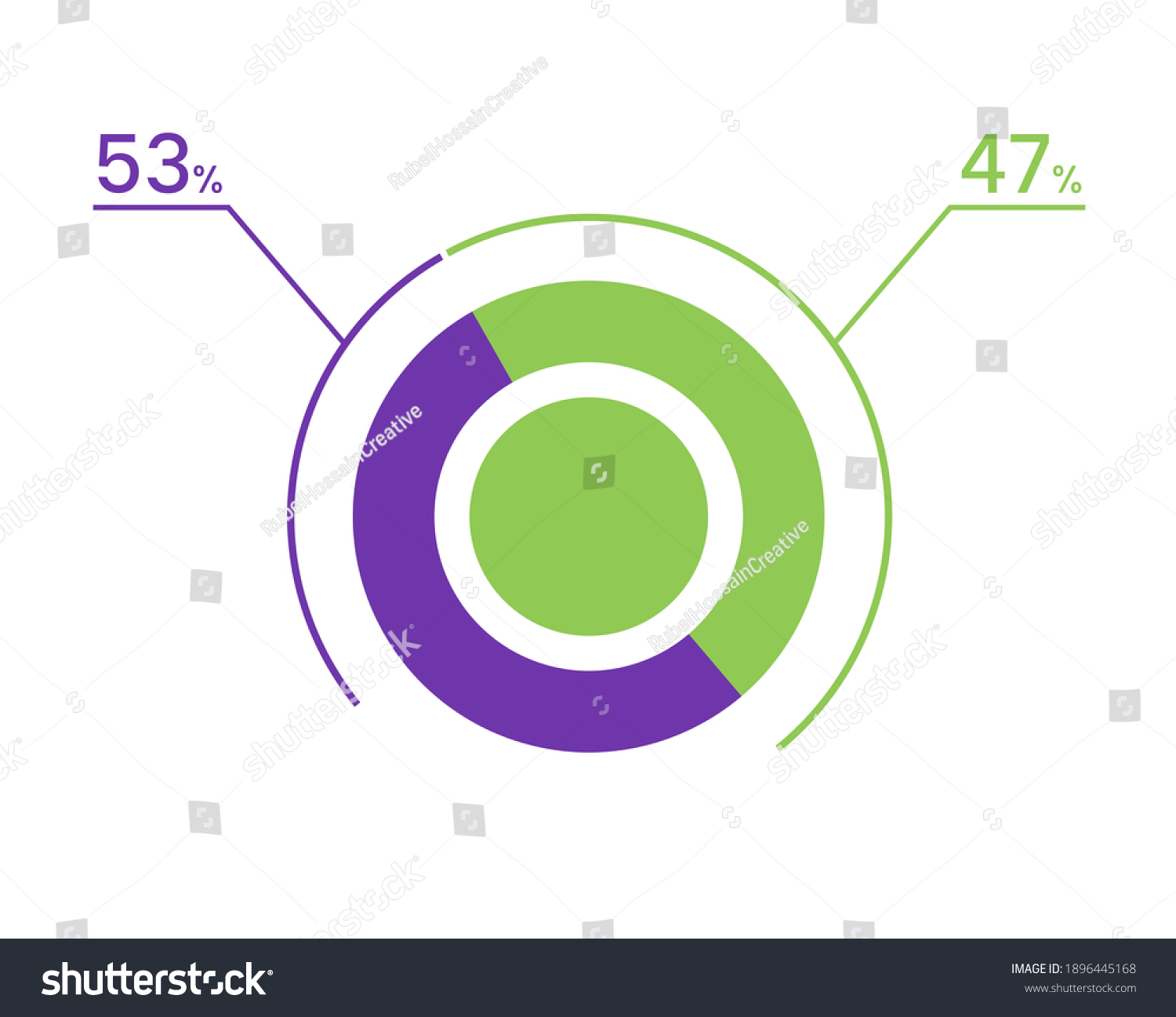 SVG of 53 47 percent pie chart. 47 53 infographics. Circle diagram symbol for business, finance, web design, download, progress svg