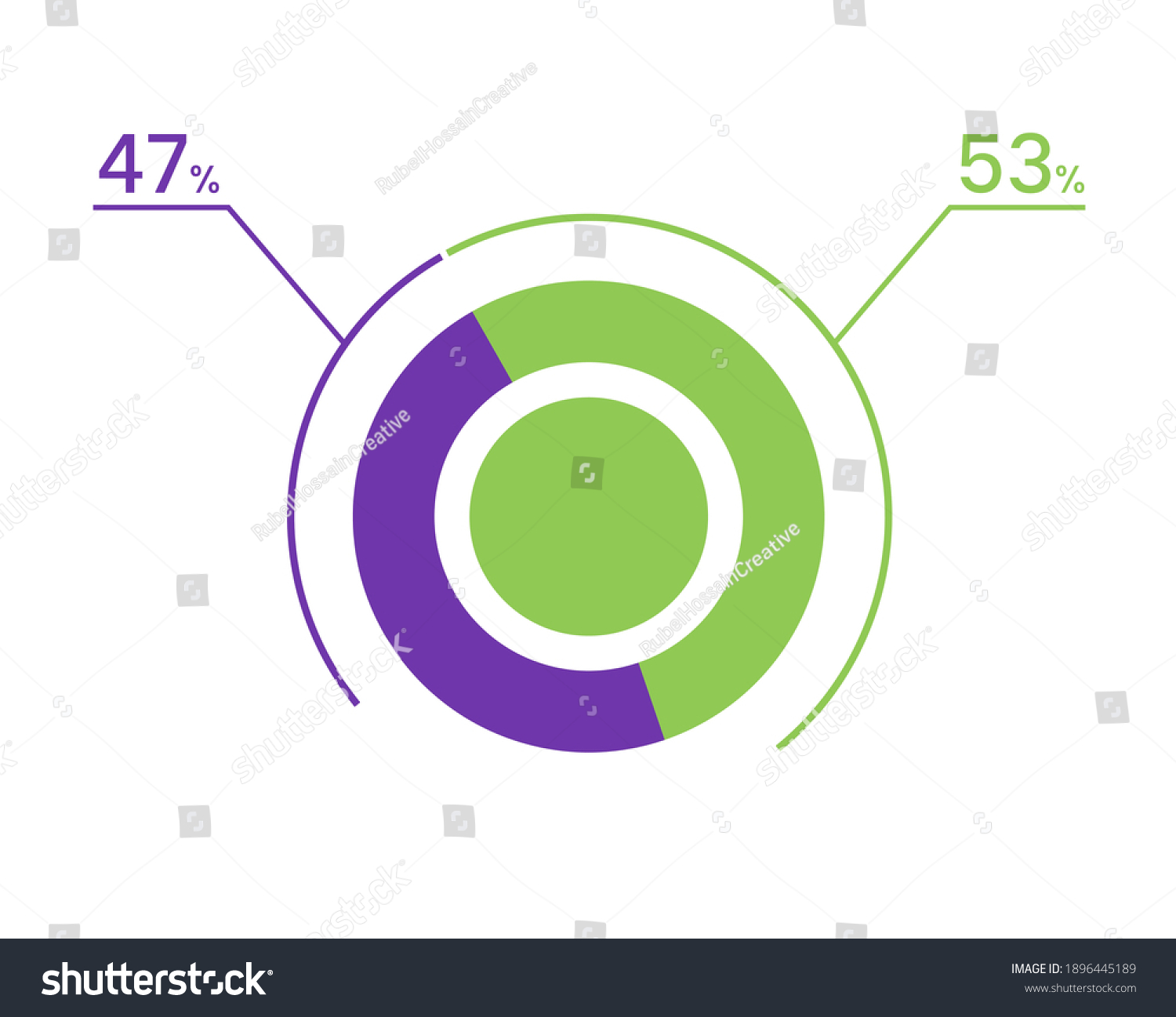 SVG of 47 53 percent pie chart. 53 47 infographics. Circle diagram symbol for business, finance, web design, download, progress svg