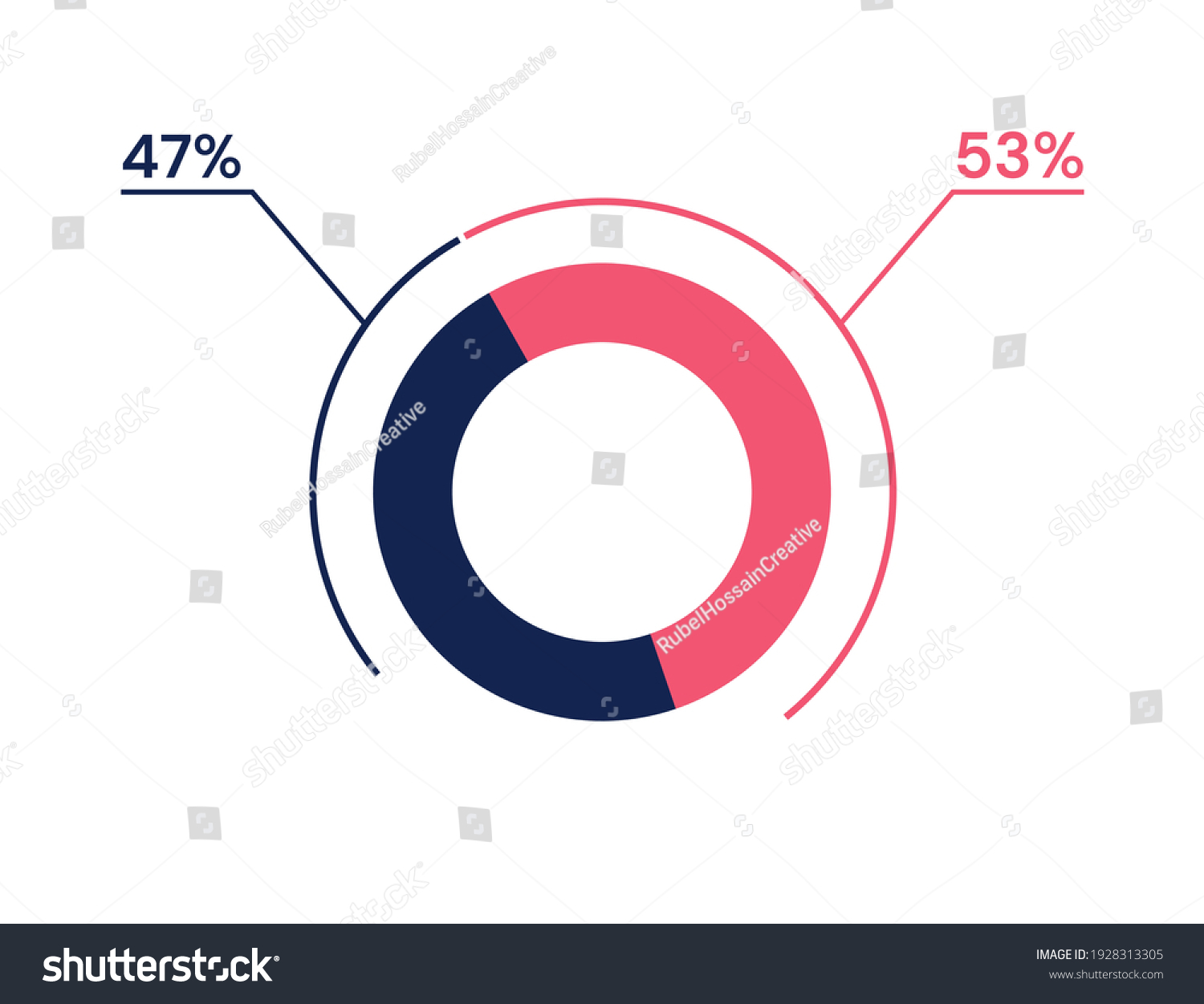SVG of 47 53 percent pie chart. 53 47 infographics. Circle diagram symbol for business, finance, web design, progress svg