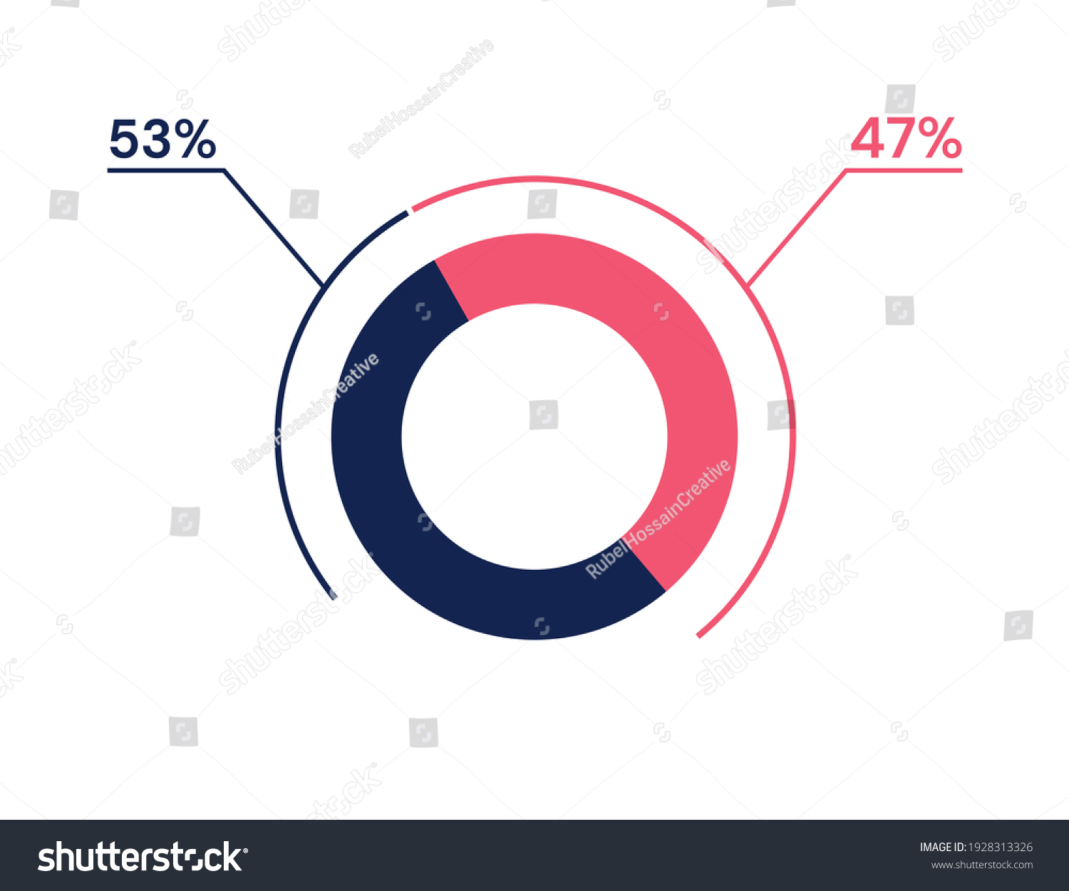 SVG of 53 47 percent pie chart. 47 53 infographics. Circle diagram symbol for business, finance, web design, progress svg