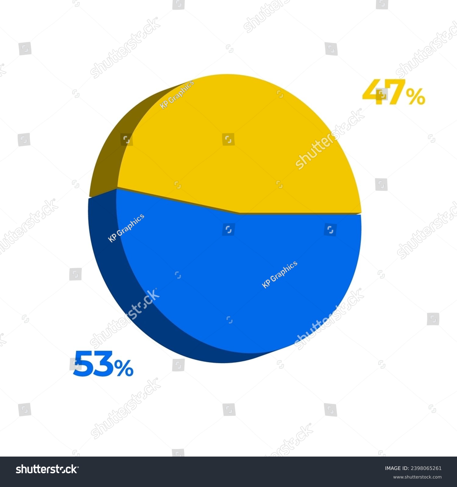 SVG of 53 47 percentage 3d pie chart vector illustration eps svg