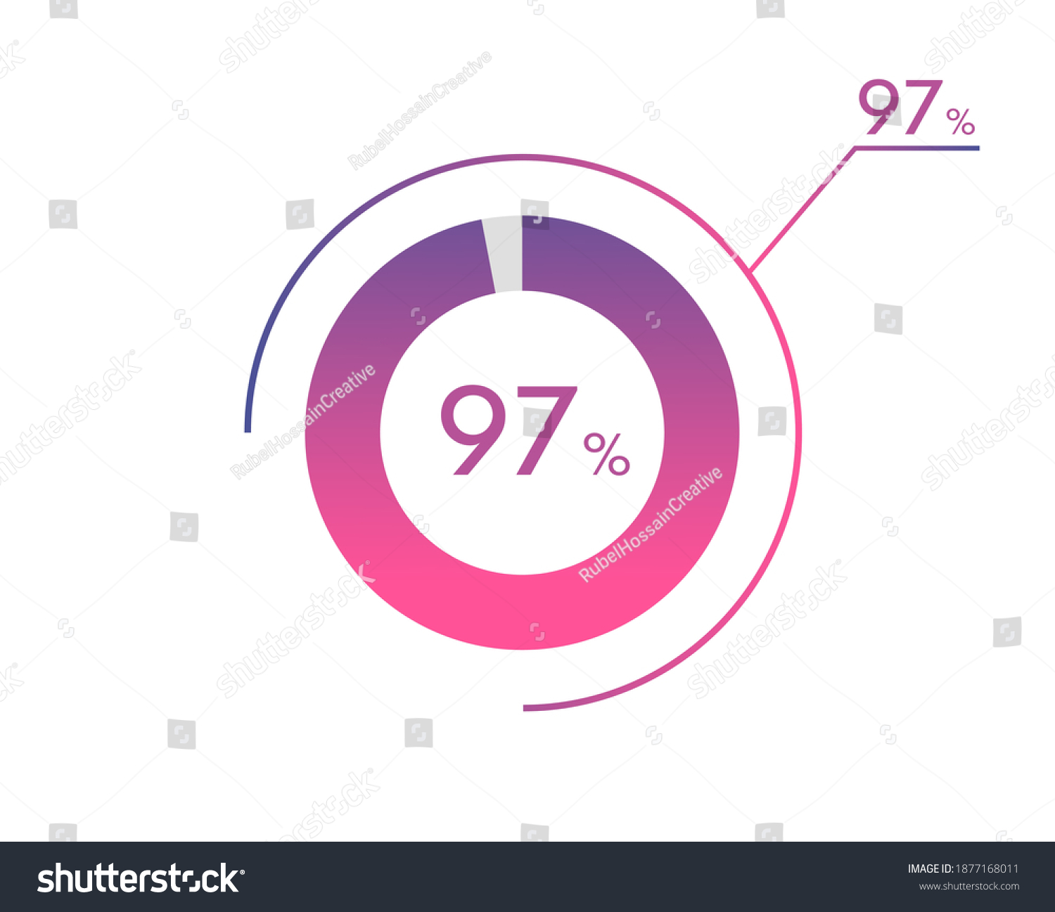 SVG of 97 Percentage diagrams, pie chart for Your documents, reports, 97% circle percentage diagrams for infographics svg