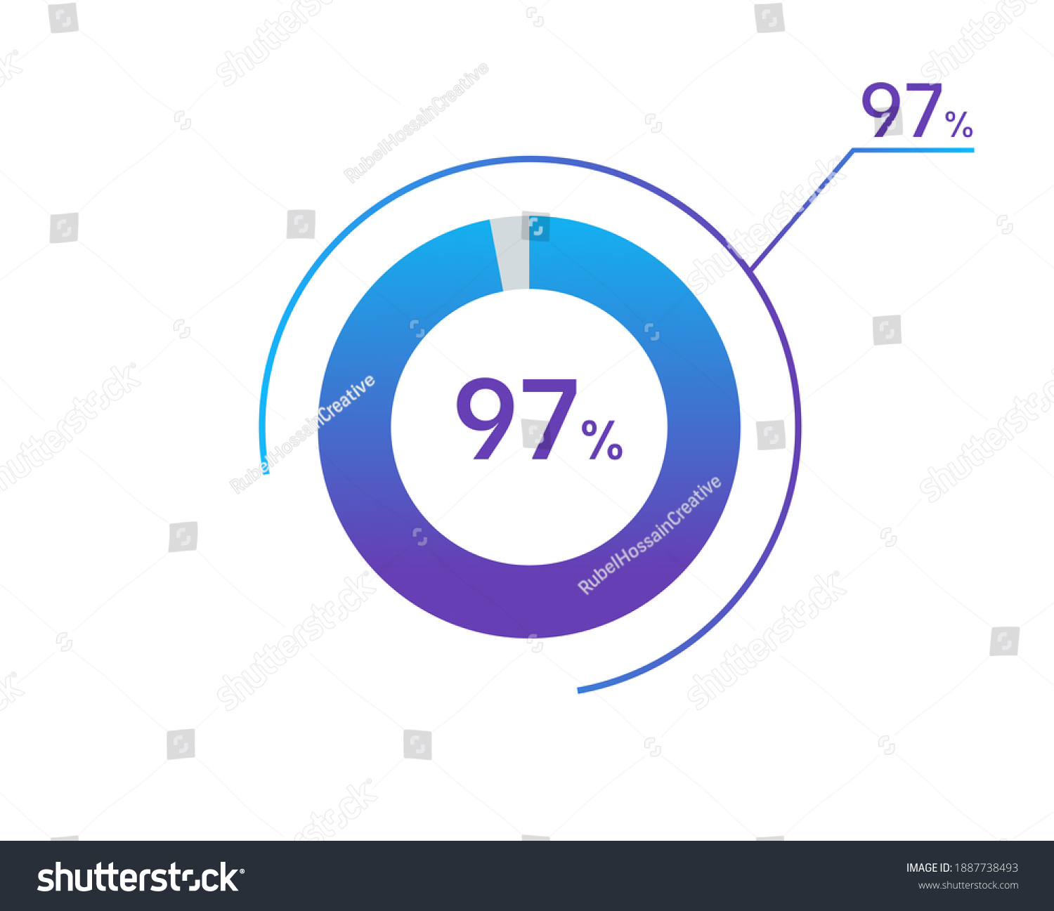 SVG of 97 percents pie chart infographic elements. 97% percentage infographic circle icons for download, illustration, business, web design svg