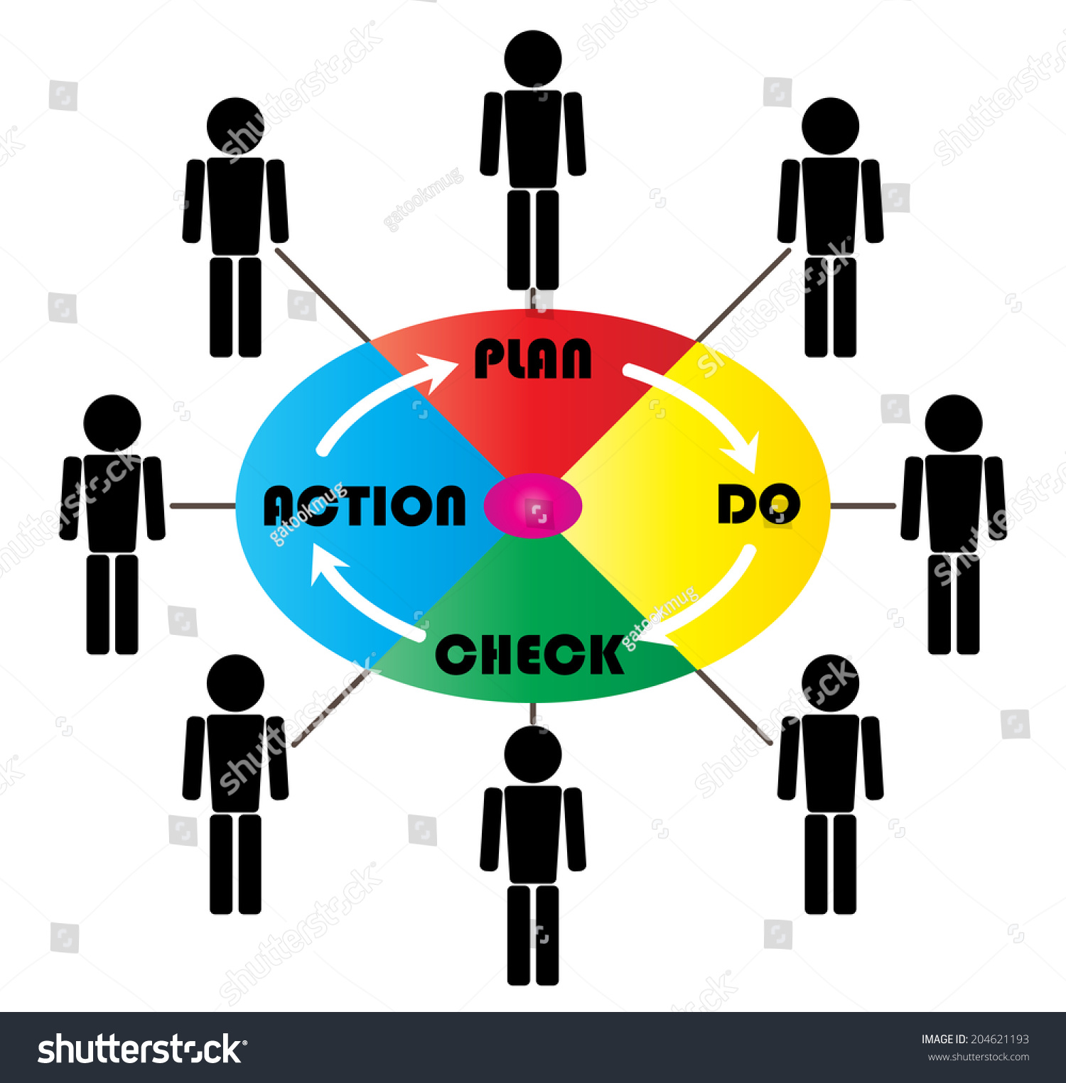 Plan Do Check Action Design Presentation: vector de stock (libre de ...
