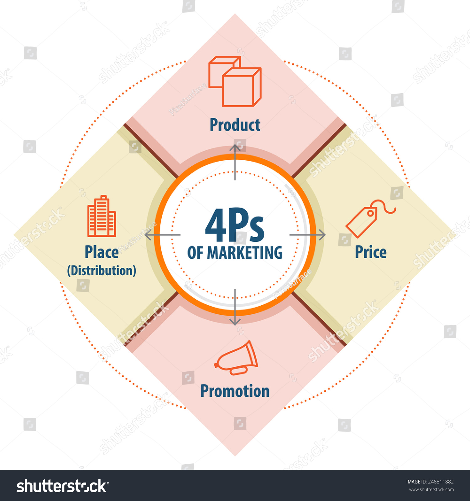 4 Ps Of Marketing Info Graphic, Isolated On White Background. Stock ...