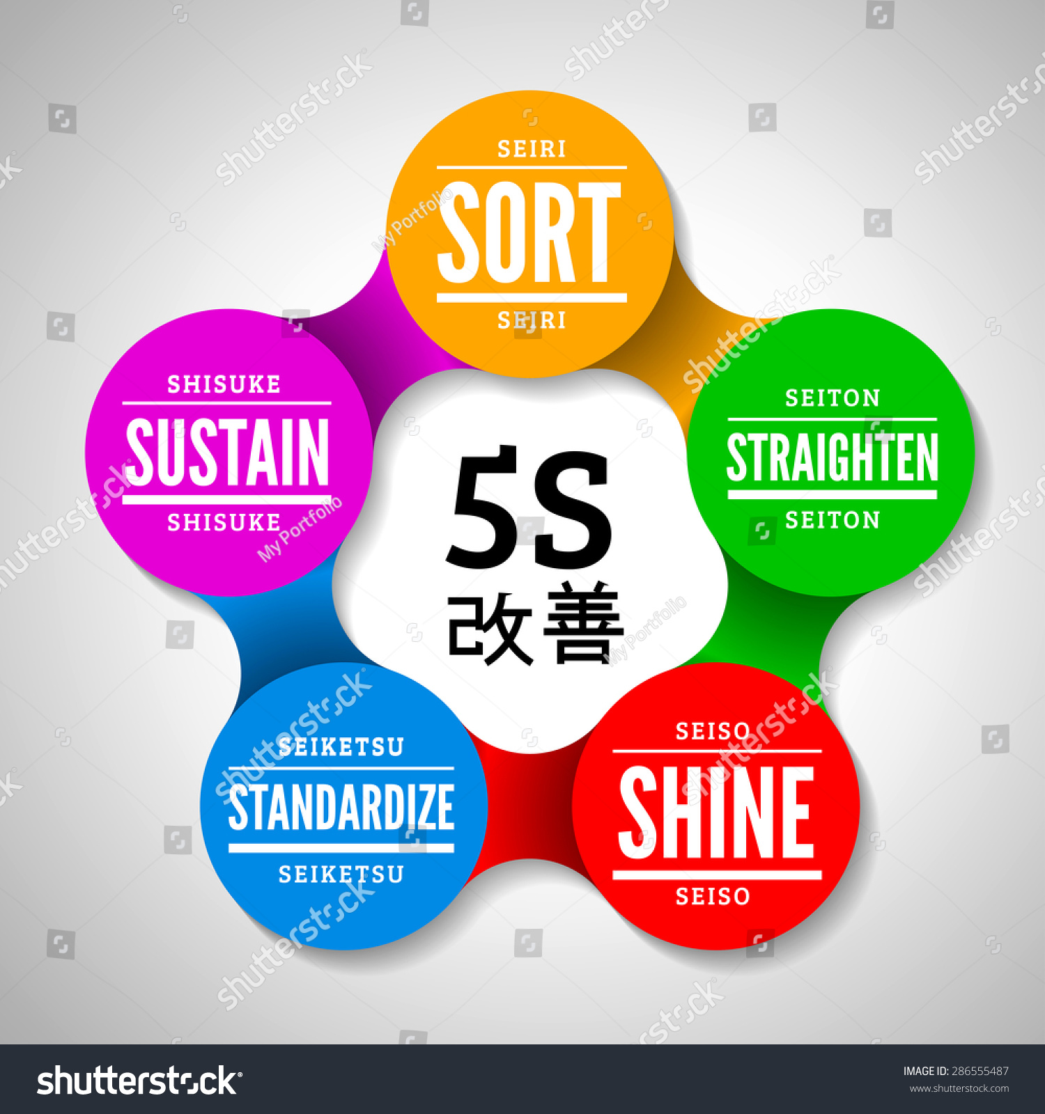 5s Methodology Vector Illustration Stock Vector 286555487 - Shutterstock