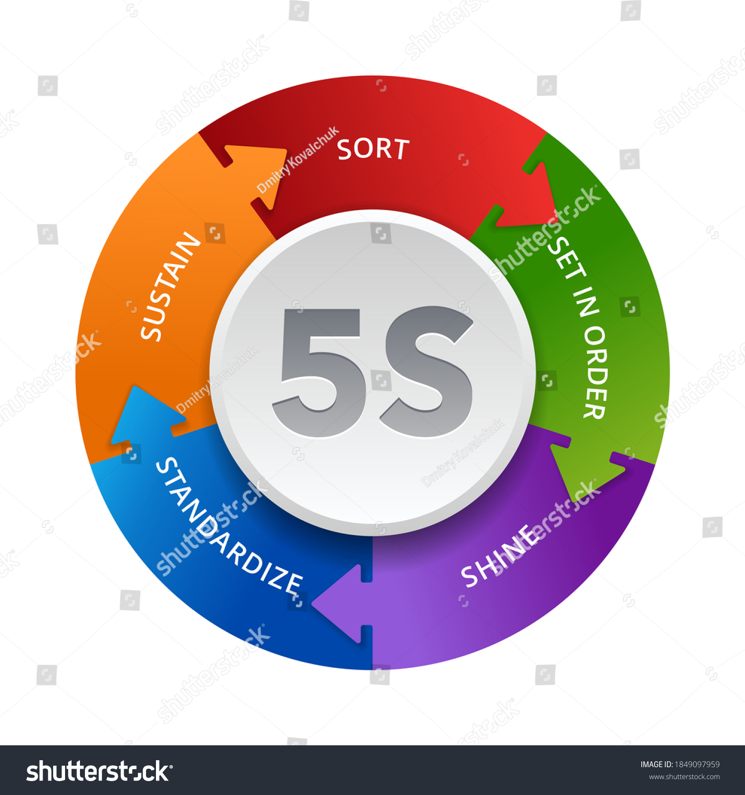 5s Workplace Organization Sort Set Order Stock Vector (Royalty Free ...