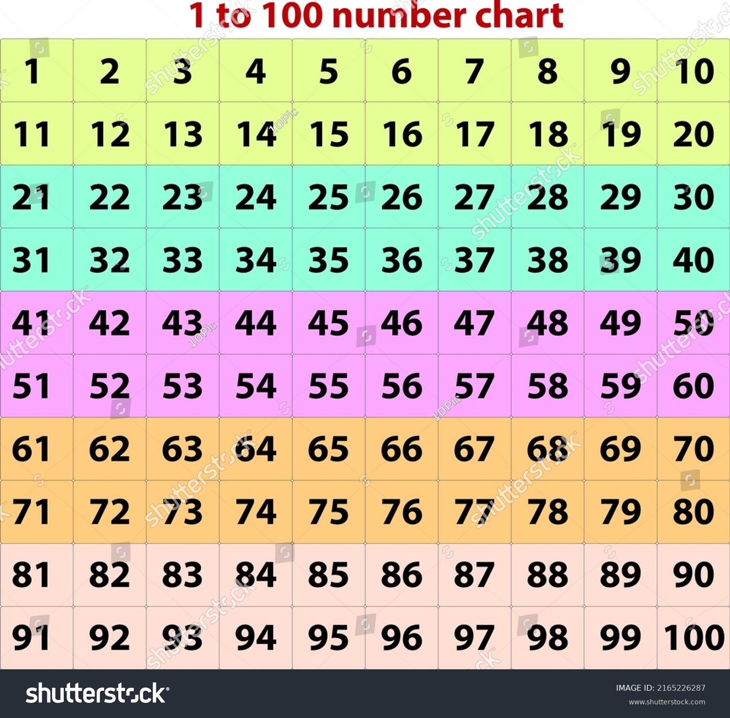 1-100-number-chart-kindergarten-maths-stock-vector-royalty-free