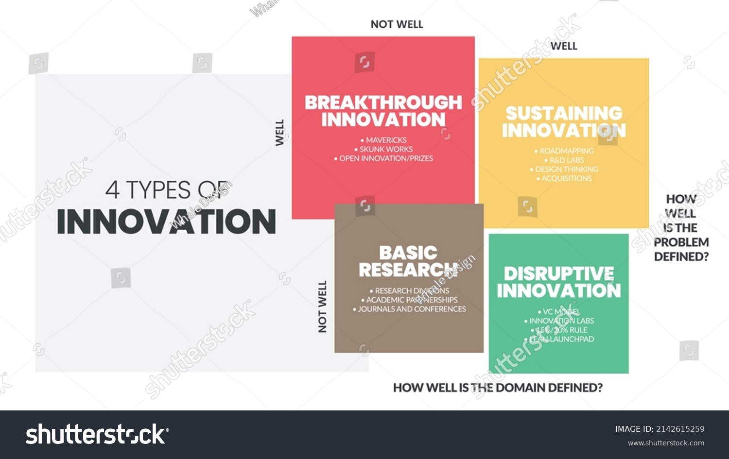 4-types-innovation-matrix-infographic-presentation-stock-vector-royalty-free-2142615259