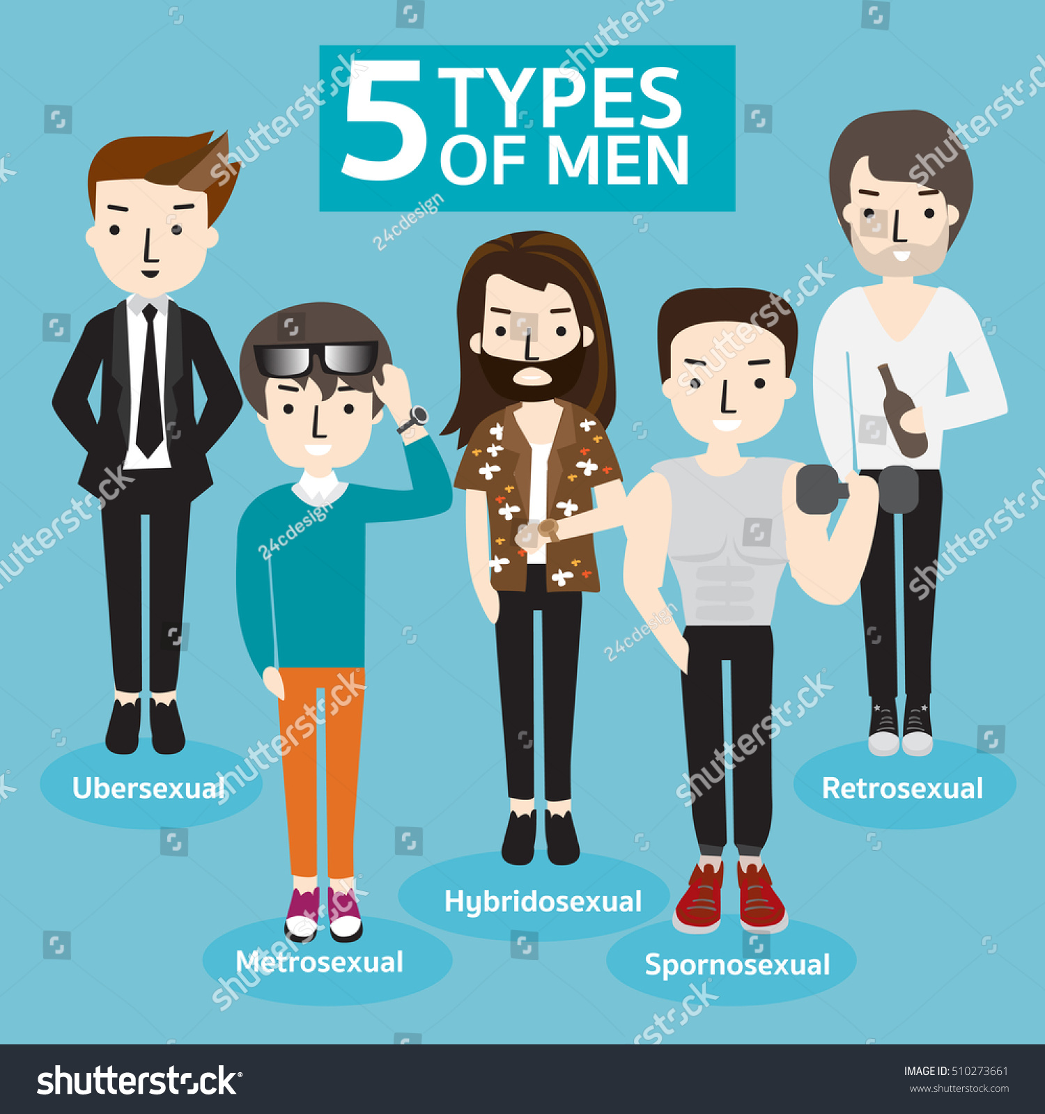 What are the characters? Types of human character 98 What are the characters? Types of human character 21