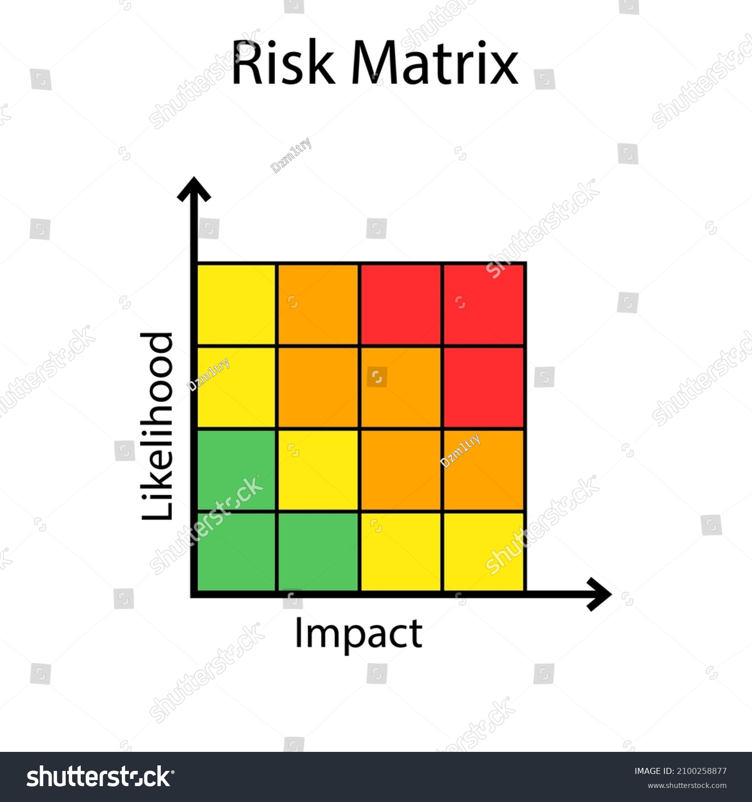 Risk Matrix 5x5 Diagram Clipart Stock Vector Adobe St 6682