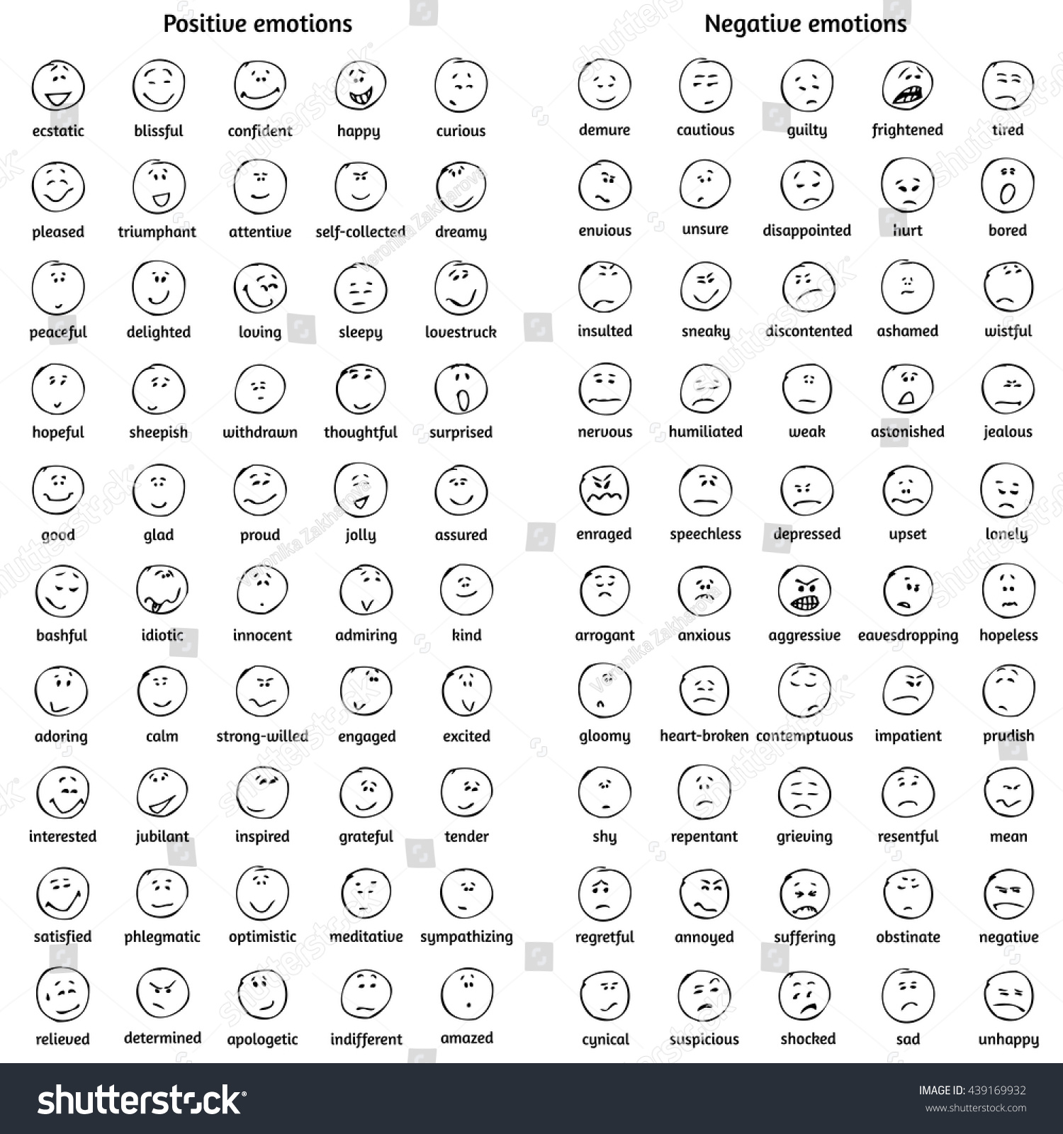 Big Set Doodle Faces Positive Negative 库存矢量图（免版税）439169932 | Shutterstock