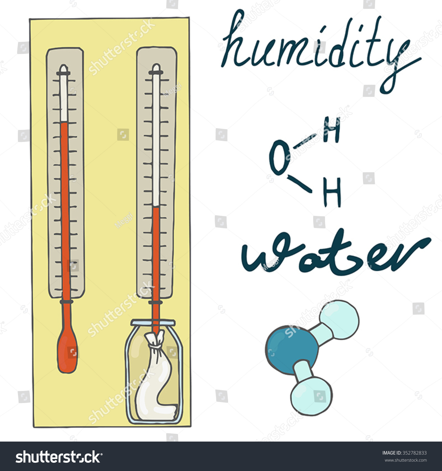 measuring humidity