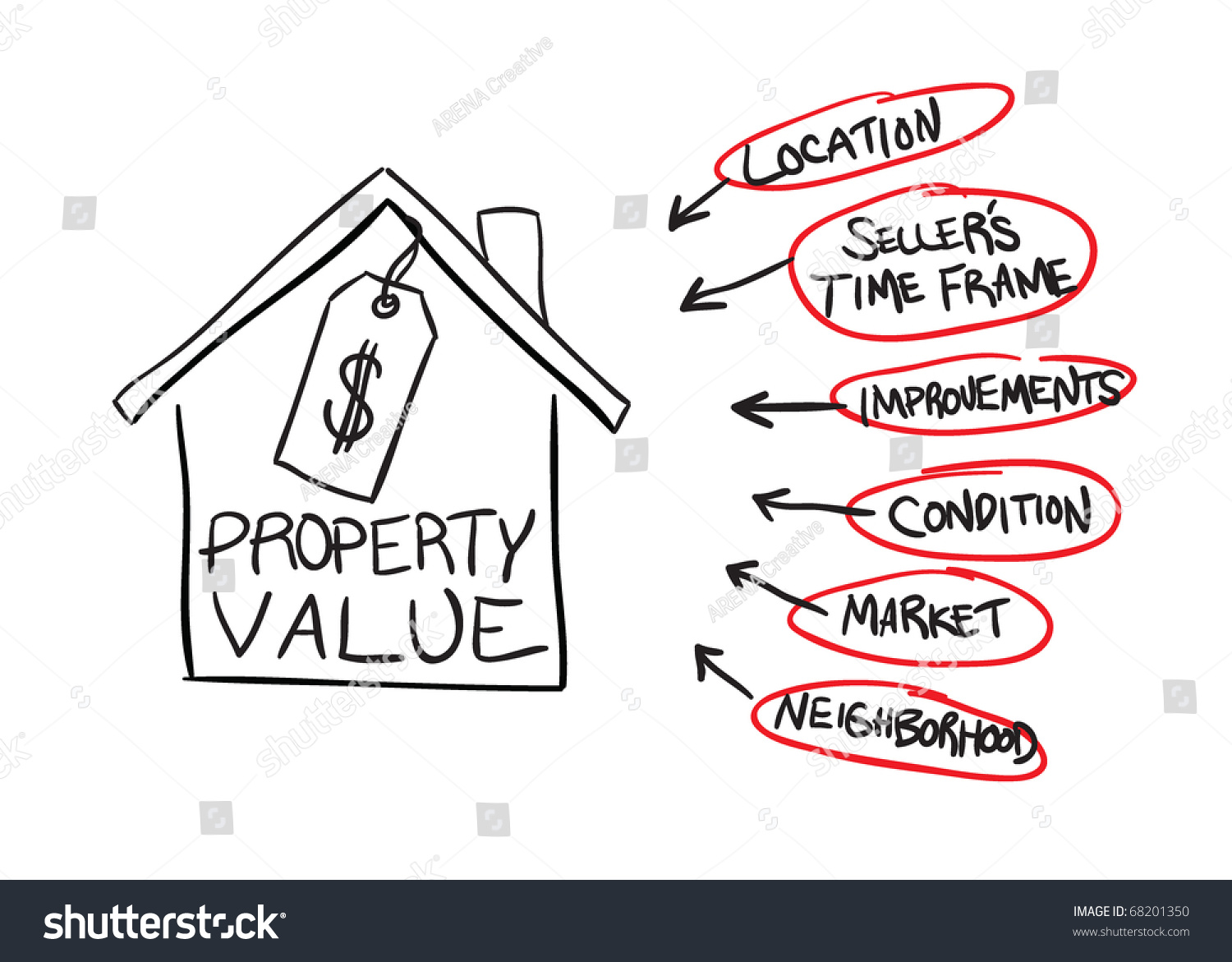 stock-vektor-diagram-factors-that-can-affect-real-bez-autorsk-ch