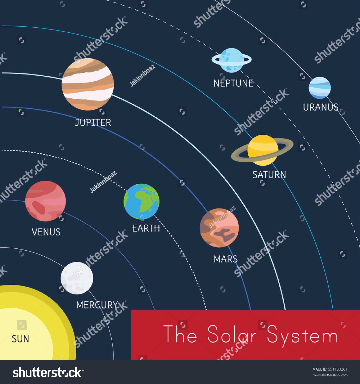 Diagram Solar System Sun Uranus Shows Stock Vector