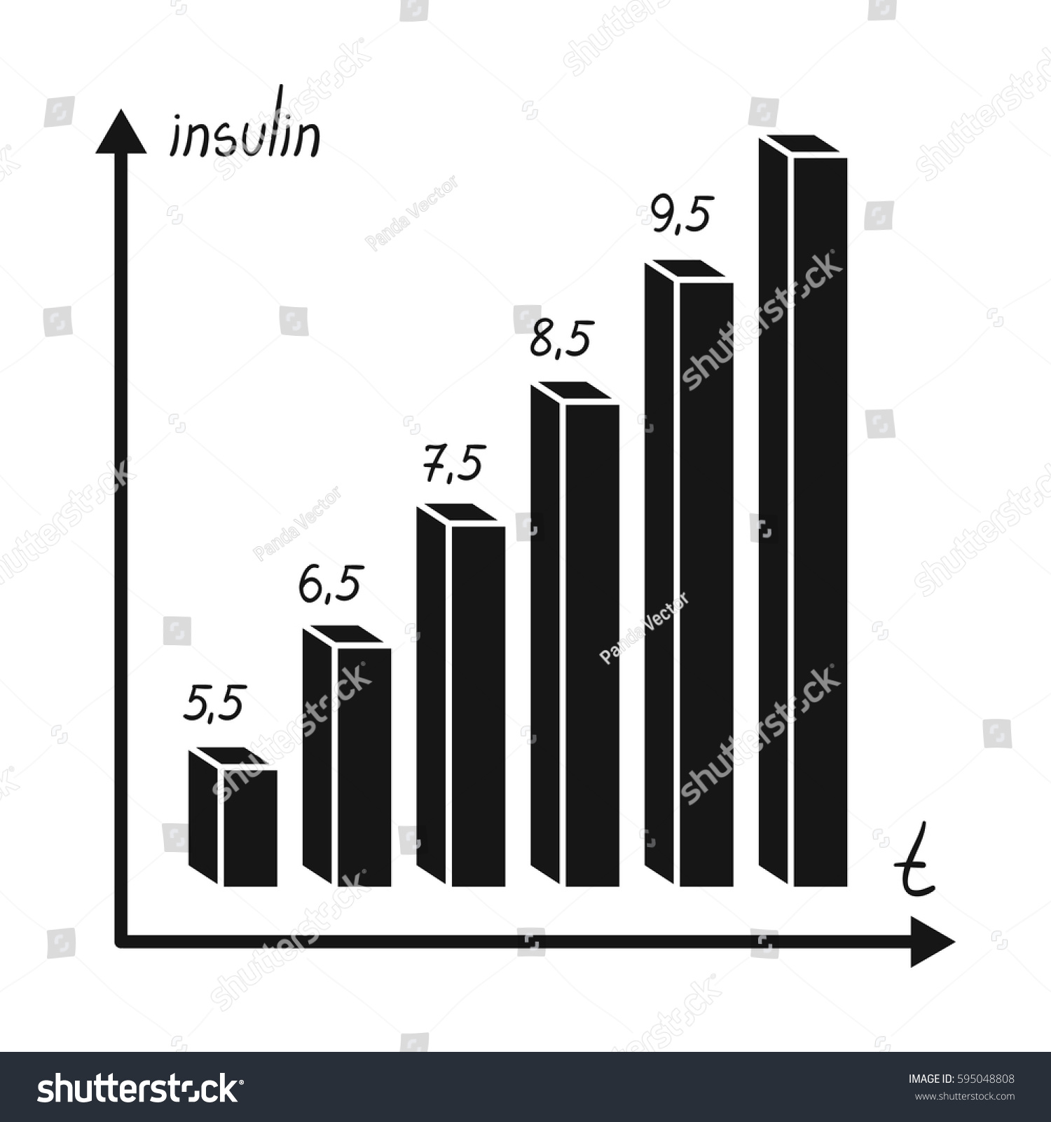 graph amount sugar blood chart diabetics diabetes stock vector diabetes charts and graphs
