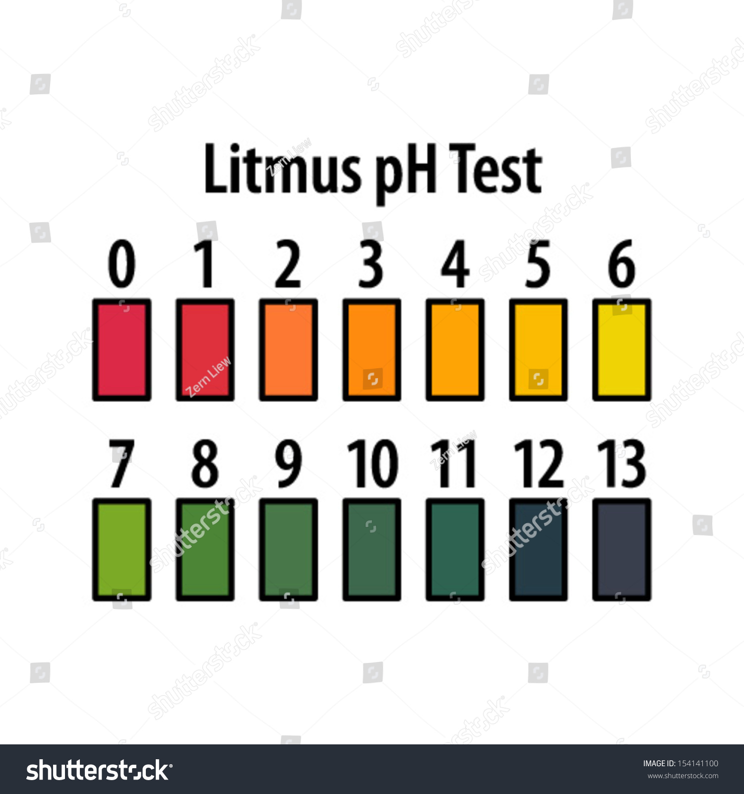 Ph Colour Chart