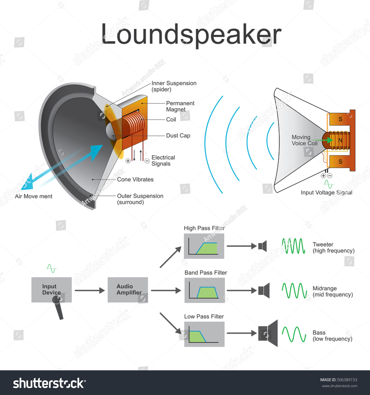 Loudspeaker Loudspeaker Speaker Electro Acoustic Transducer Stock ...