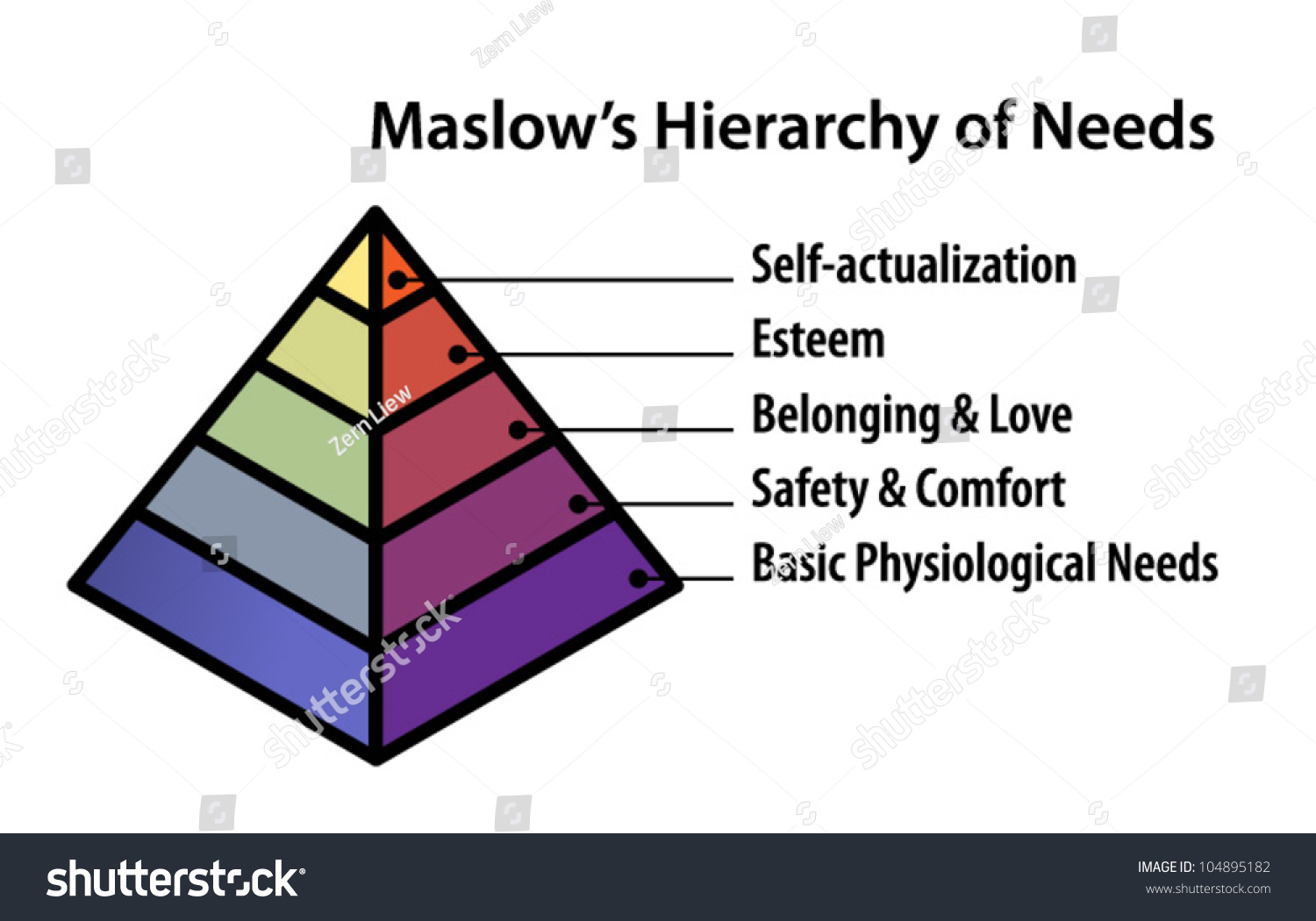 Pyramid Diagram Illustrating Maslows Hierarchy Needs Stock Vector ...