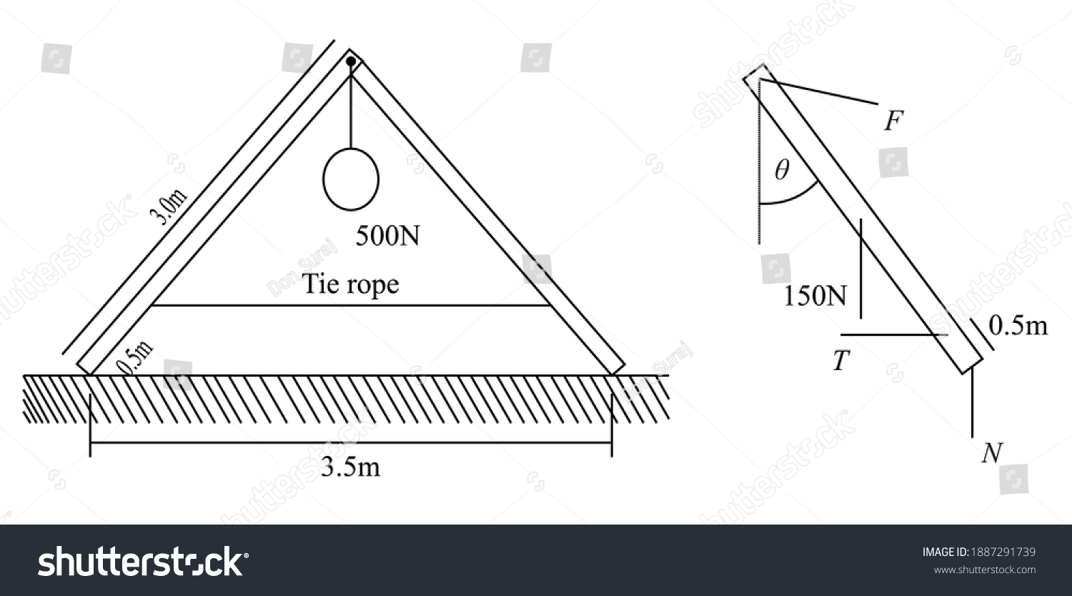 Truss Made Hinging Two Uniforms Stock Vector Royalty Free 1887291739