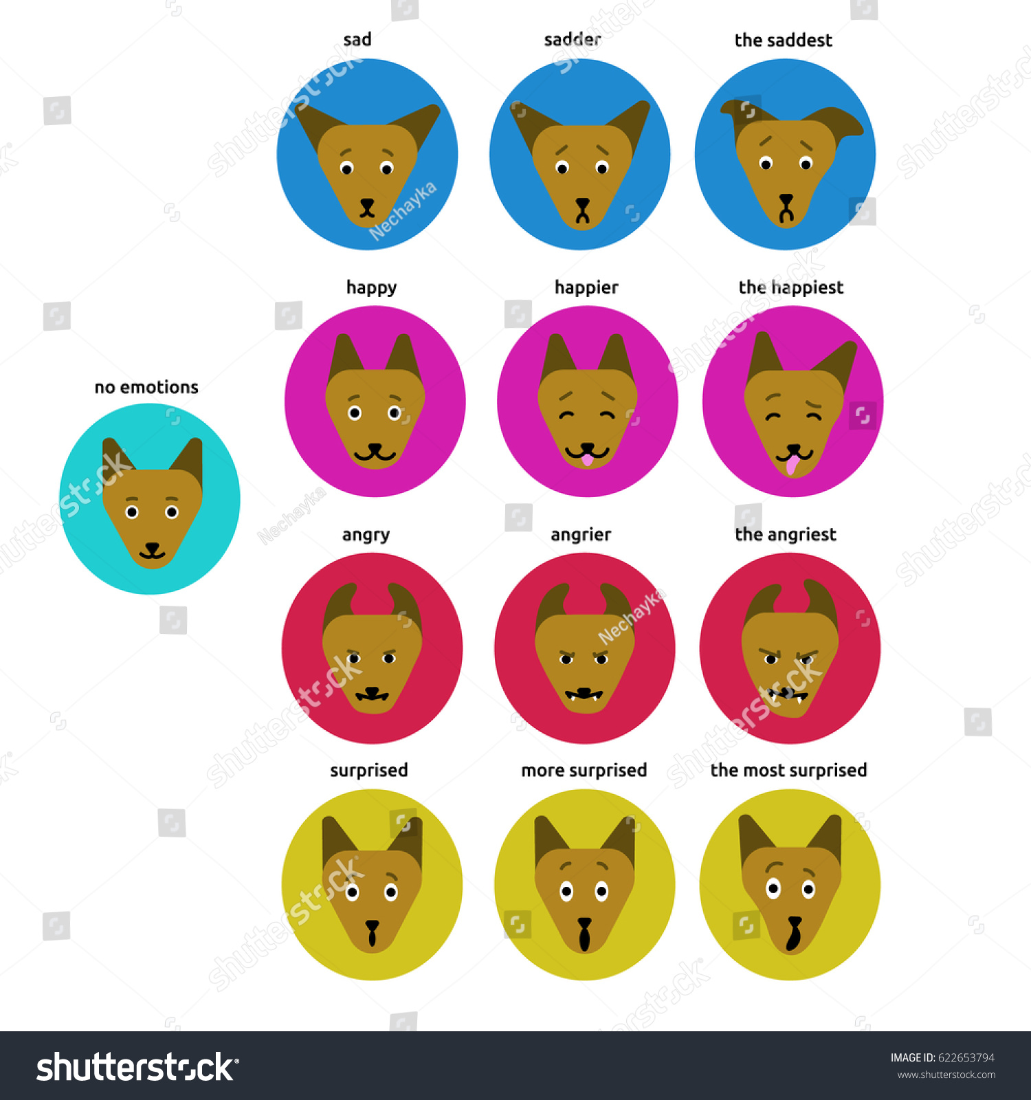 Emoji Emotion Chart