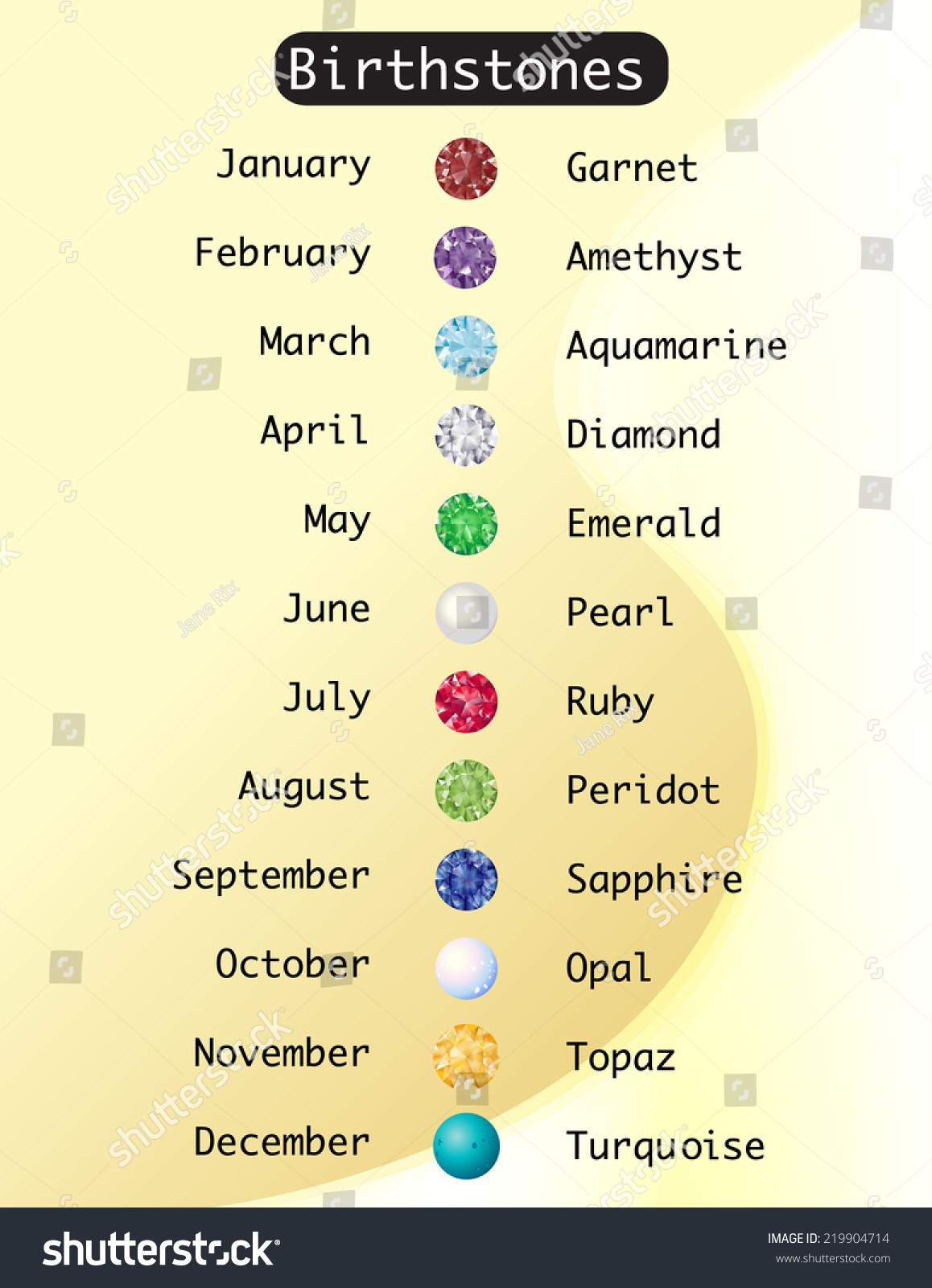 What is the birthstone for the month of August?