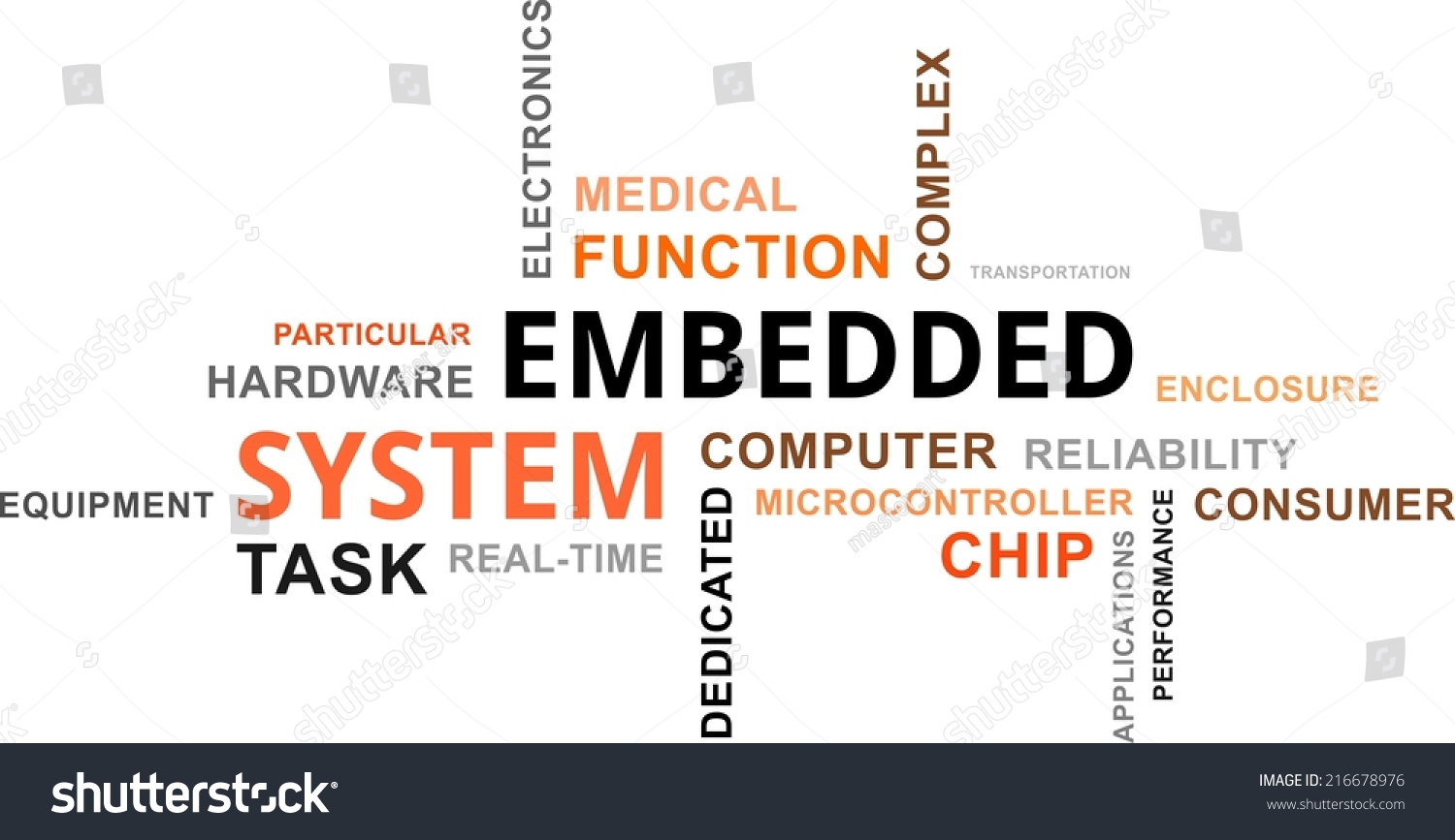 A Word Cloud Of Embedded System Related Items Stock Vector Illustration ...