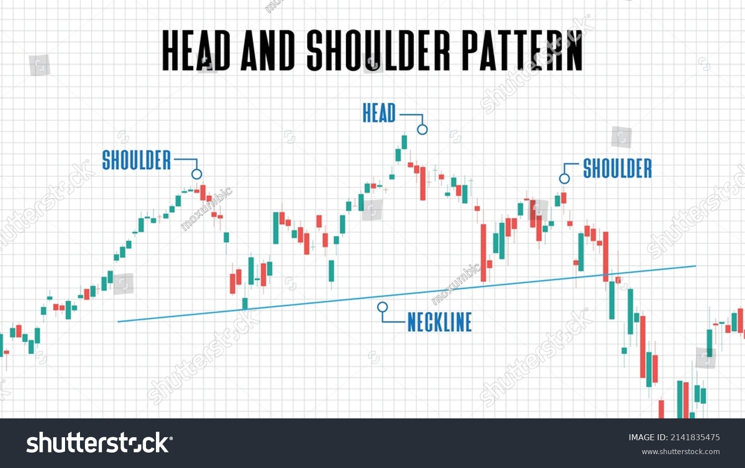 79 Head and shoulders (chart pattern) Images, Stock Photos & Vectors