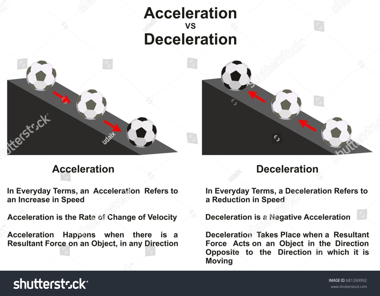 acceleration-vs-deceleration-main-difference-infographic-stock-vector